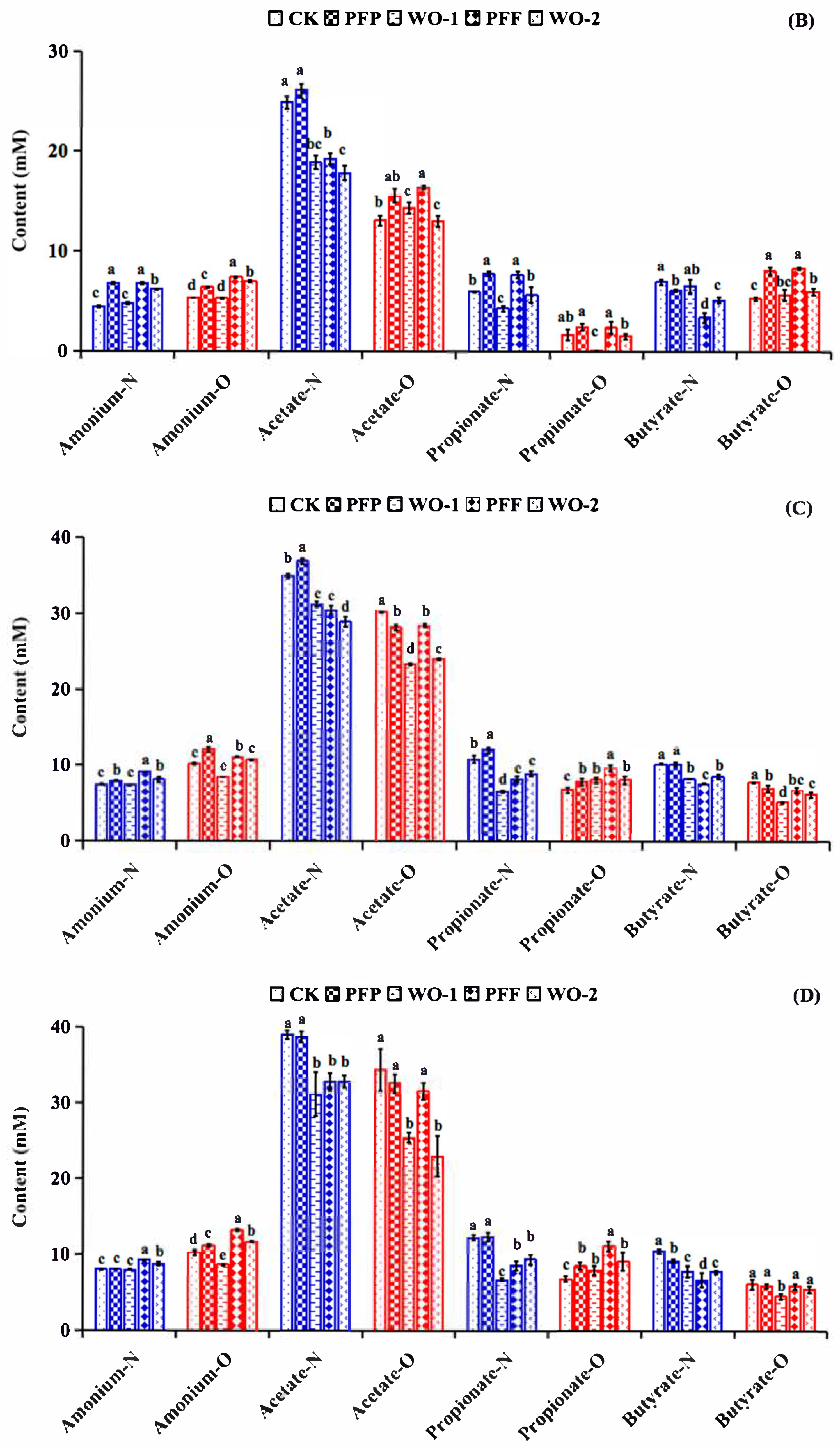 Foods 14 03222 g004b Foods 14 03222 g004b