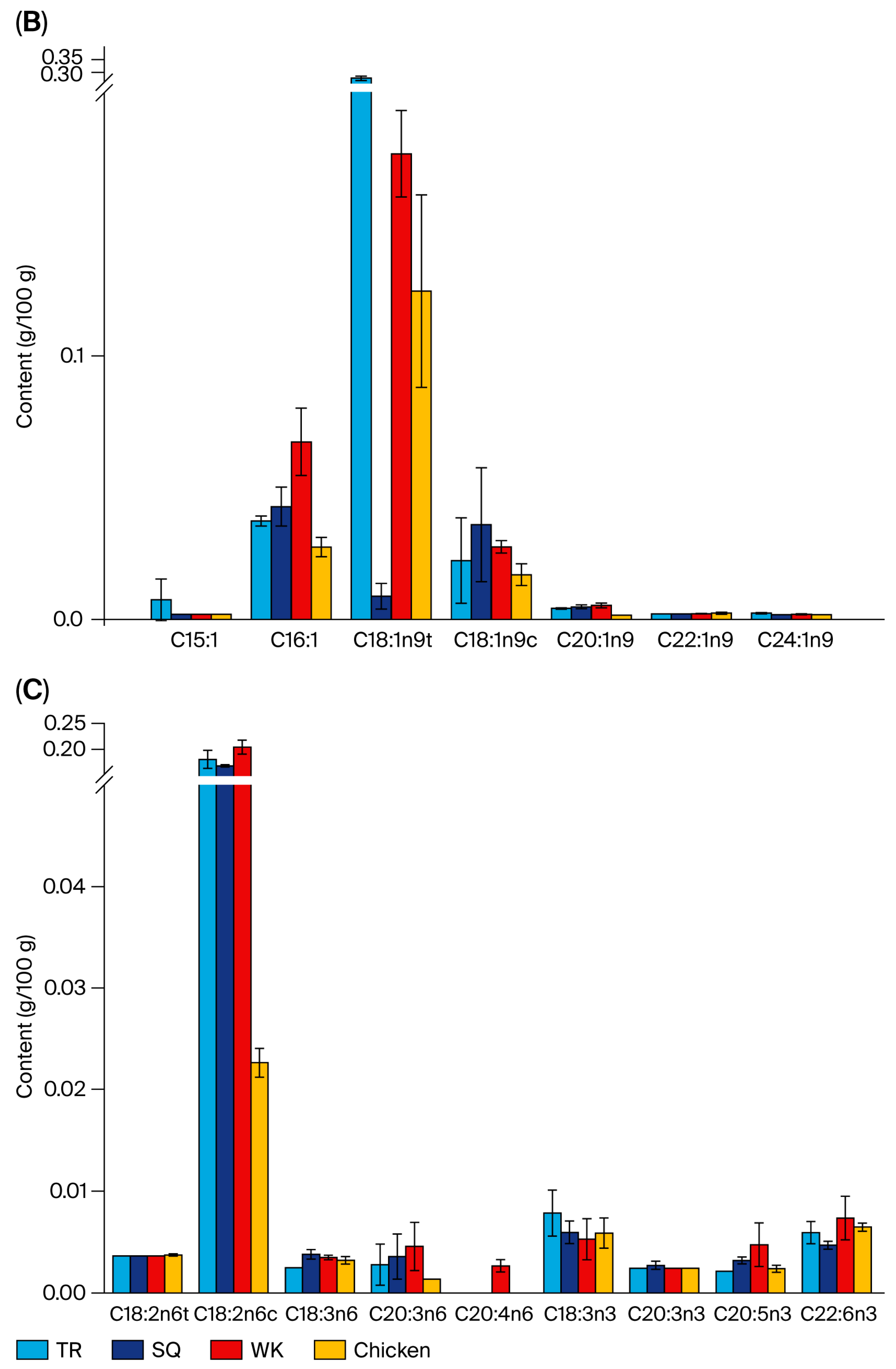 Foods 14 03230 g001b Foods 14 03230 g001b