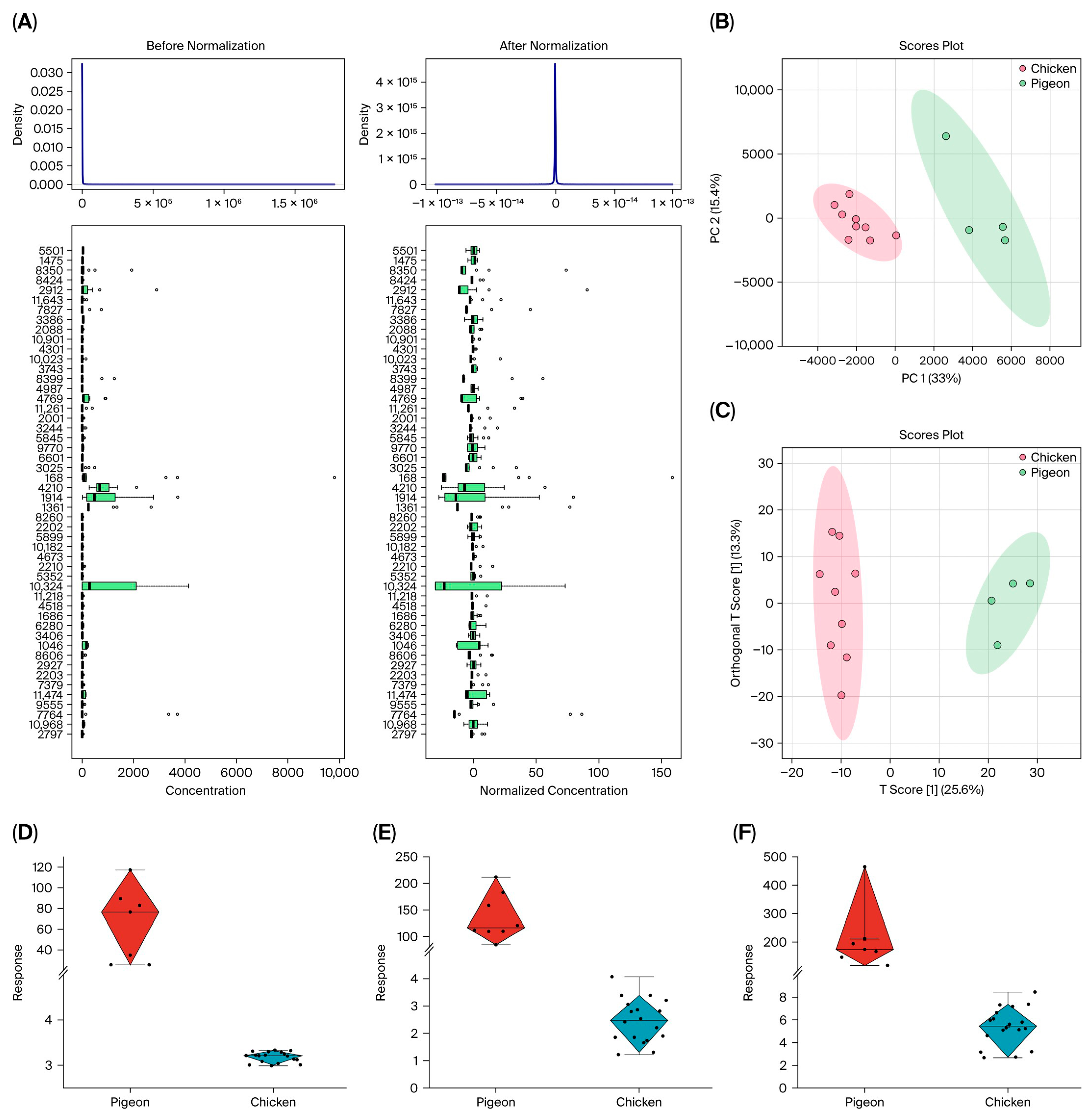 Foods 14 03230 g002 Foods 14 03230 g002