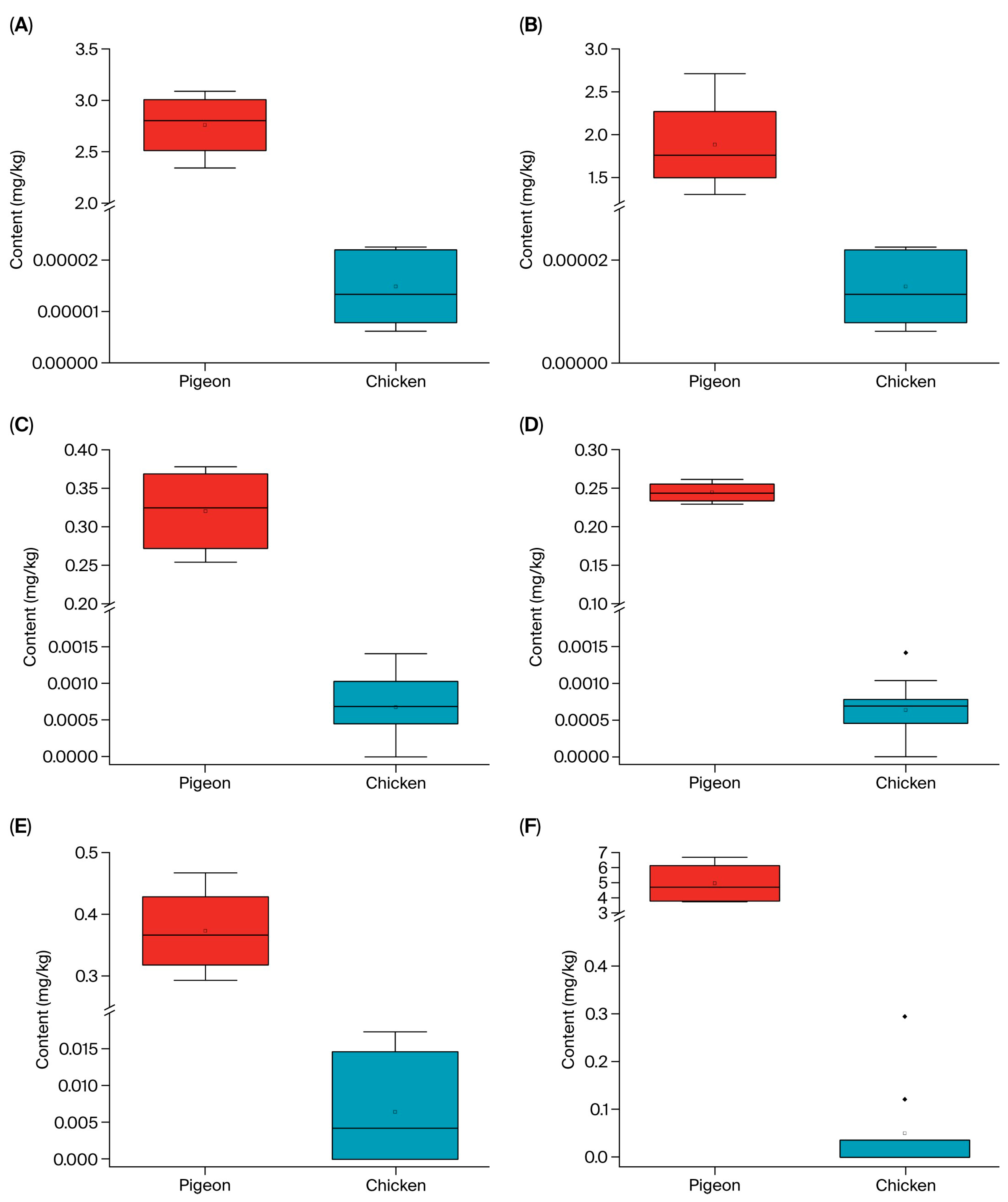 Foods 14 03230 g004 Foods 14 03230 g004