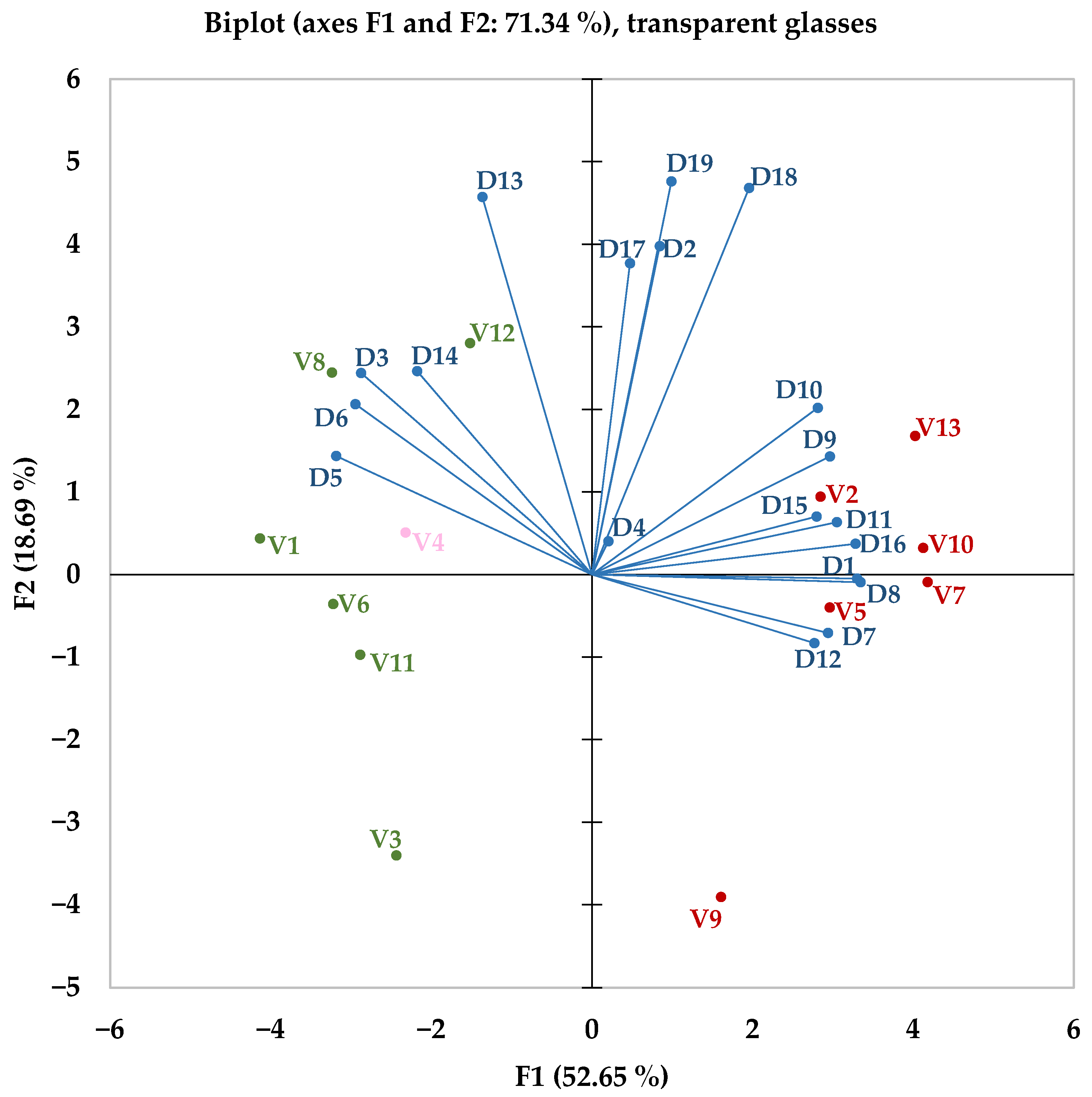 Foods 14 03231 g007 Foods 14 03231 g007