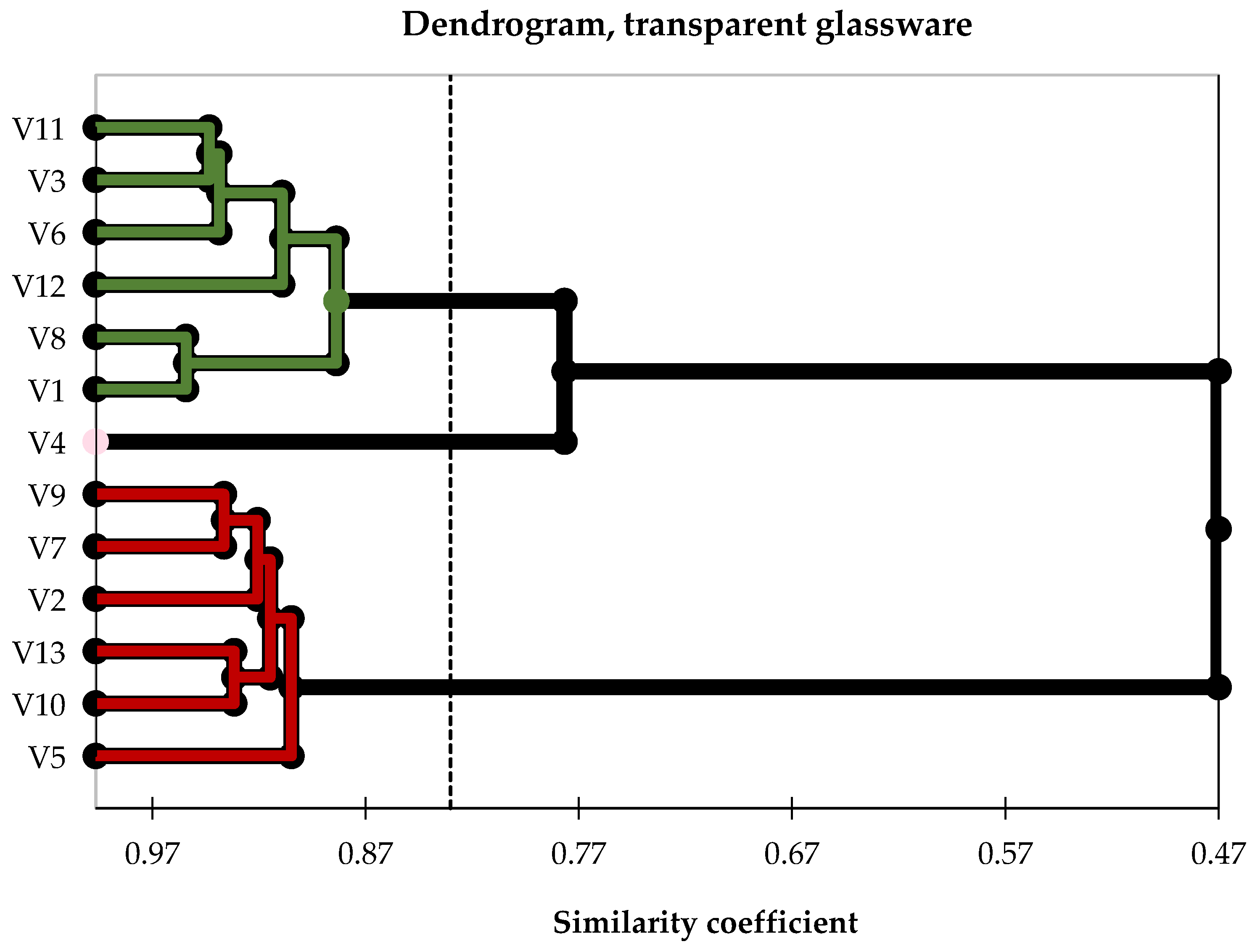 Foods 14 03231 g008 Foods 14 03231 g008