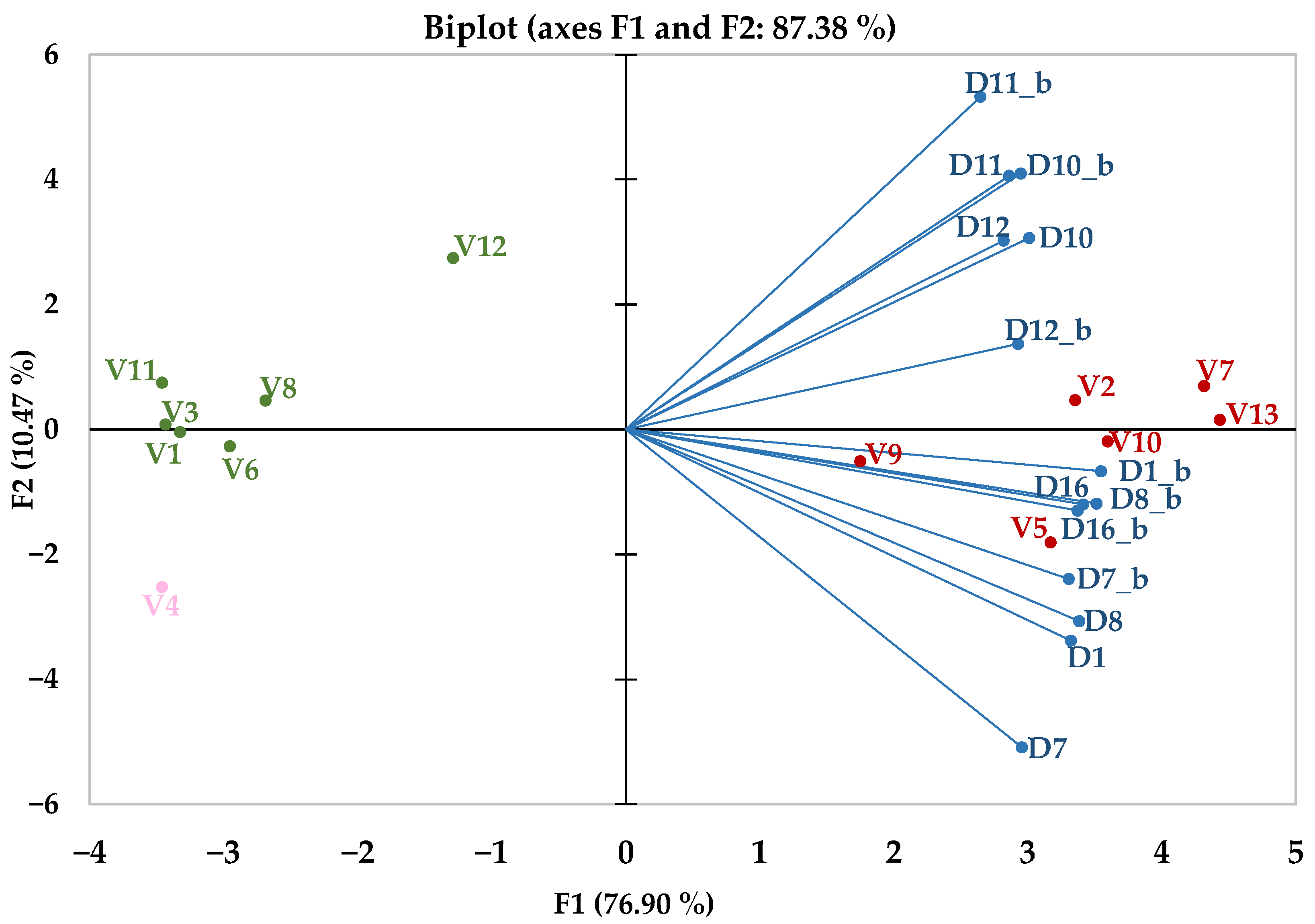 Foods 14 03231 g009 Foods 14 03231 g009