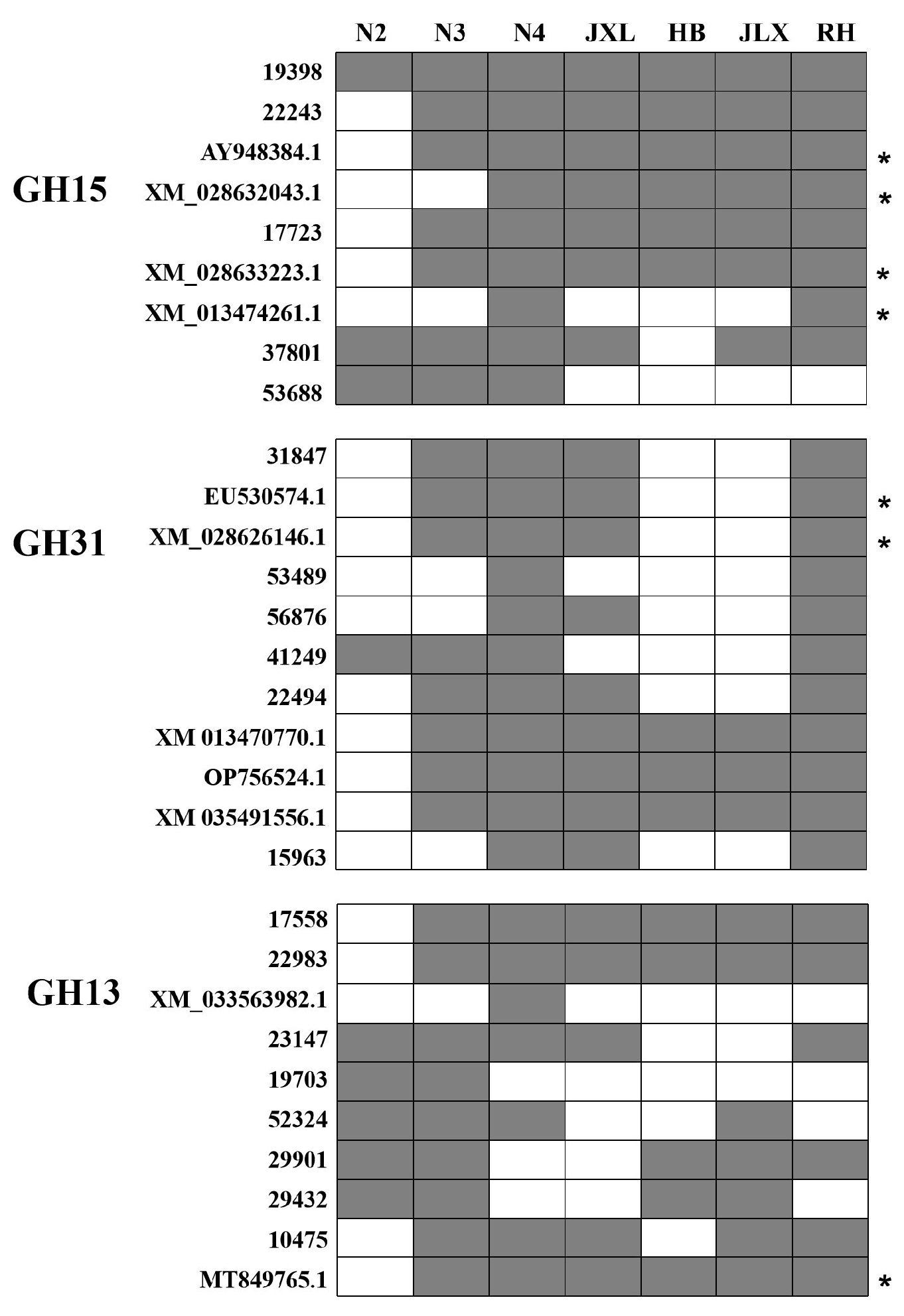 Foods 14 03239 g001 Foods 14 03239 g001