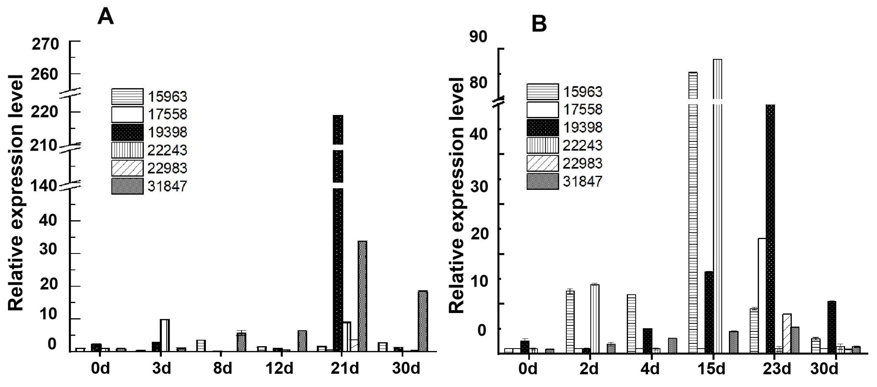 Foods 14 03239 g003 Foods 14 03239 g003