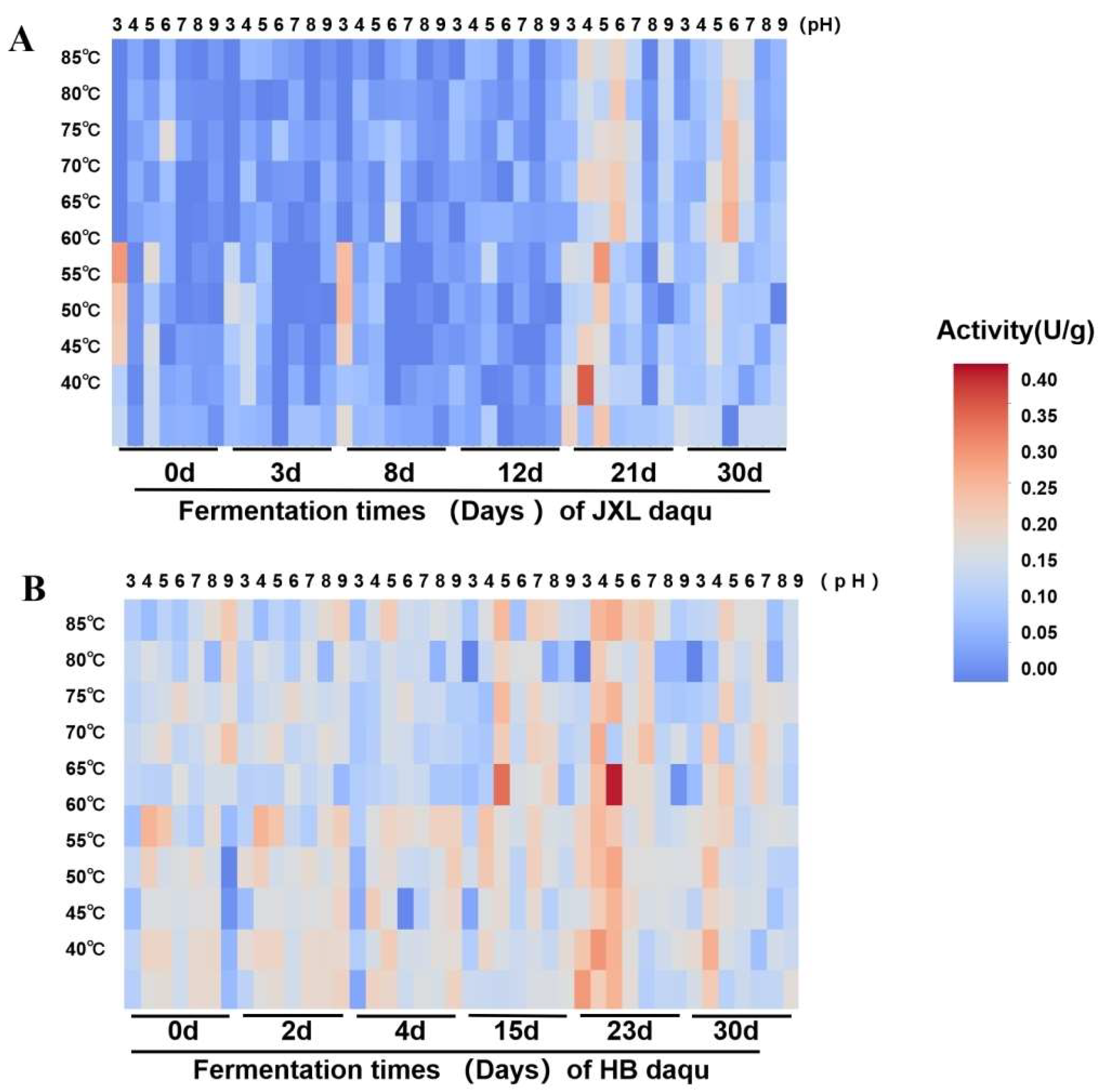 Foods 14 03239 g004 Foods 14 03239 g004