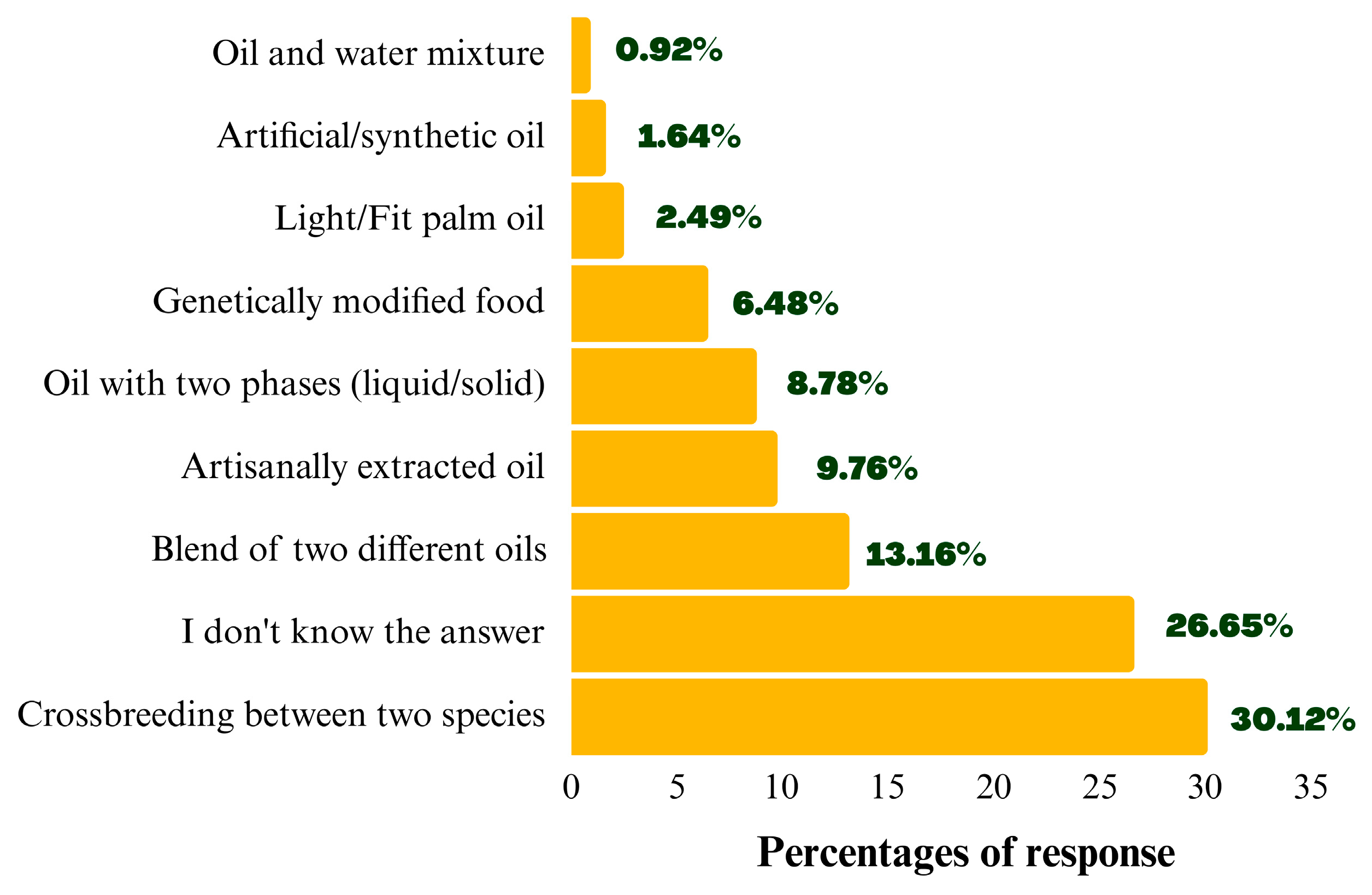 Foods 14 03242 g002 Foods 14 03242 g002