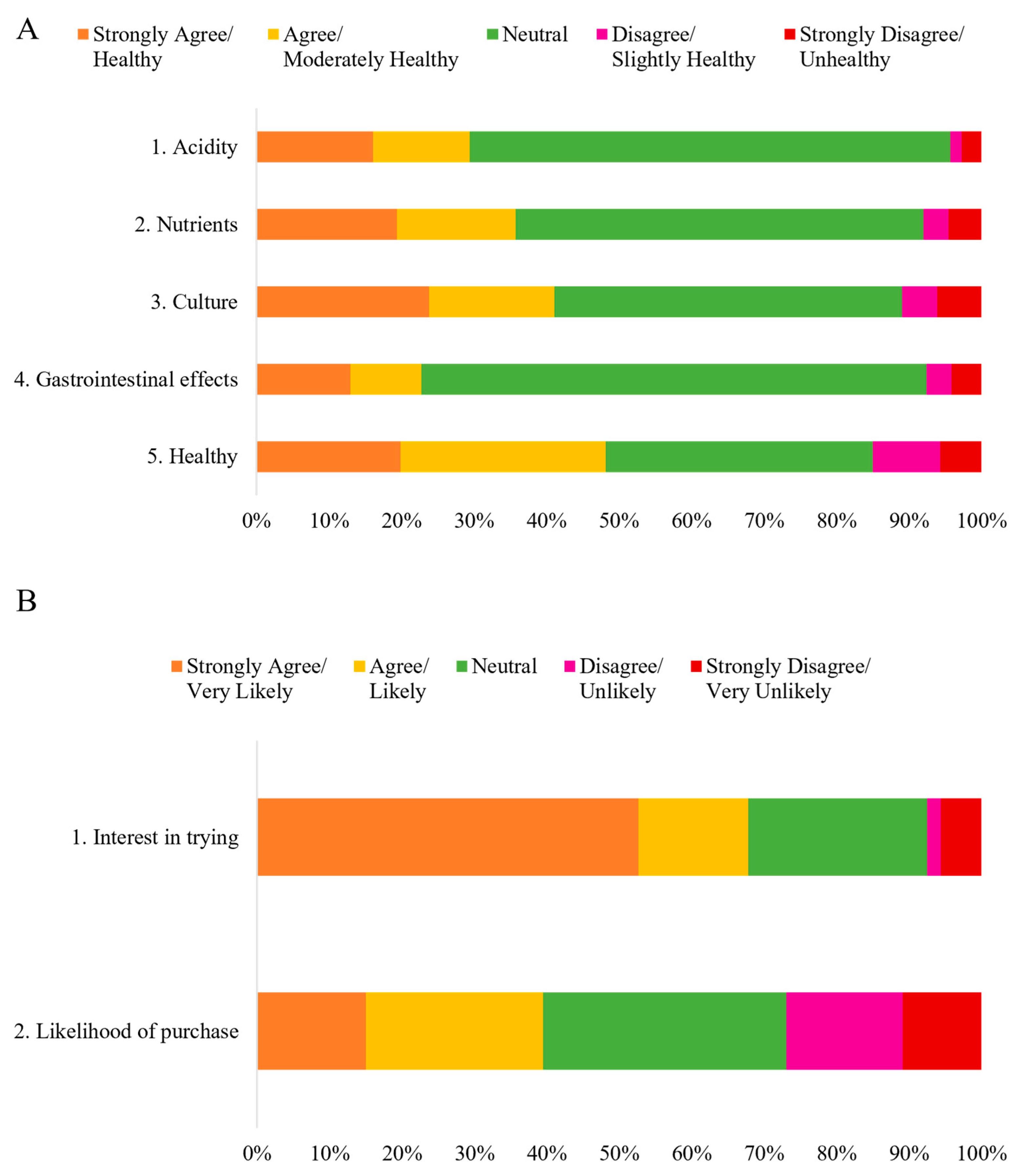 Foods 14 03242 g003 Foods 14 03242 g003