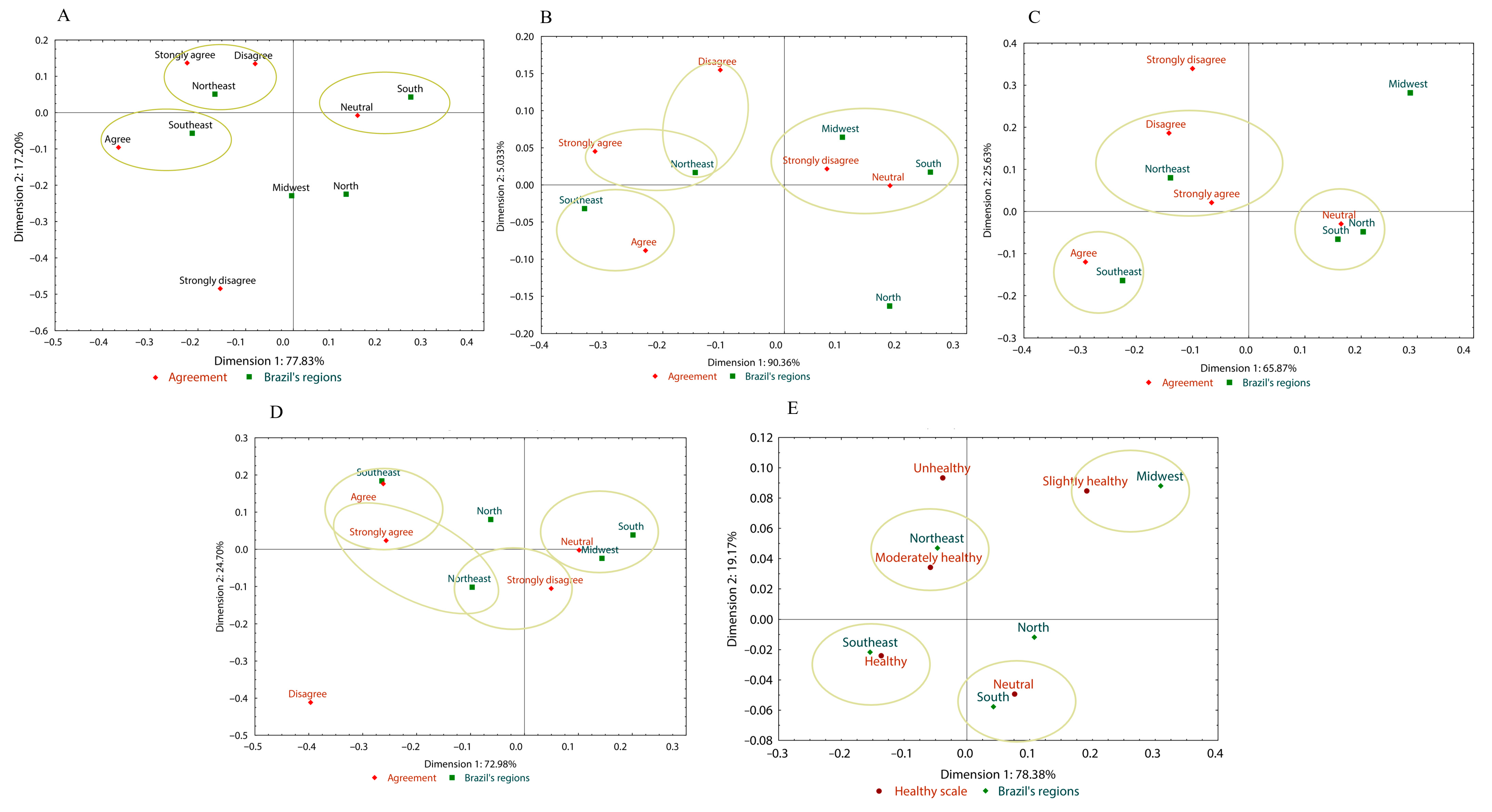 Foods 14 03242 g005 Foods 14 03242 g005