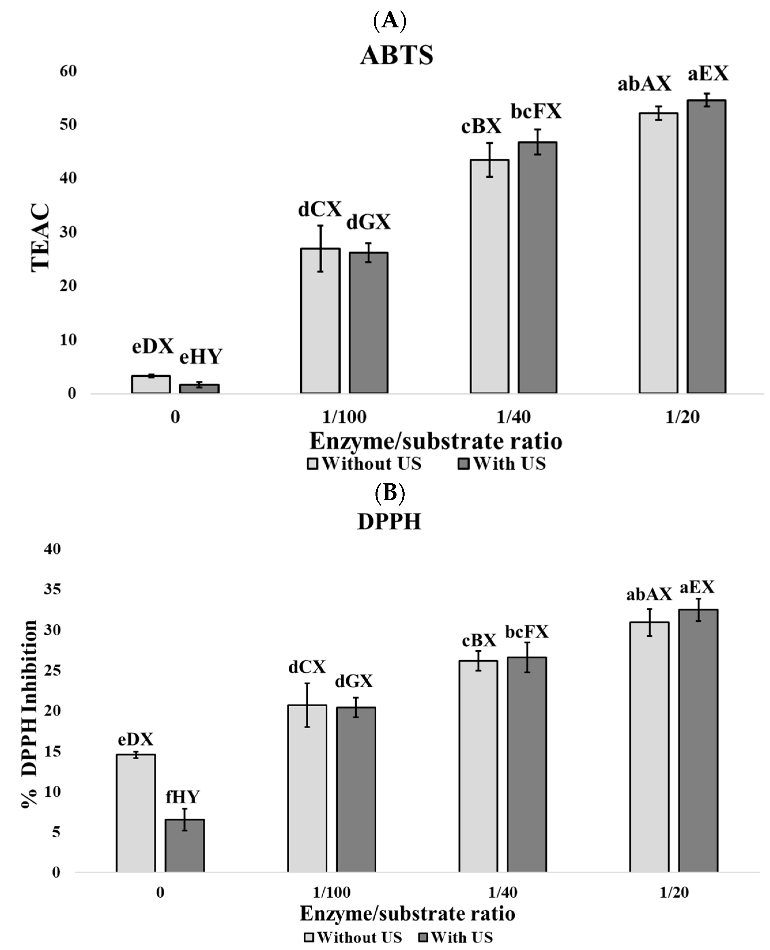 Foods 14 03243 g001a Foods 14 03243 g001a