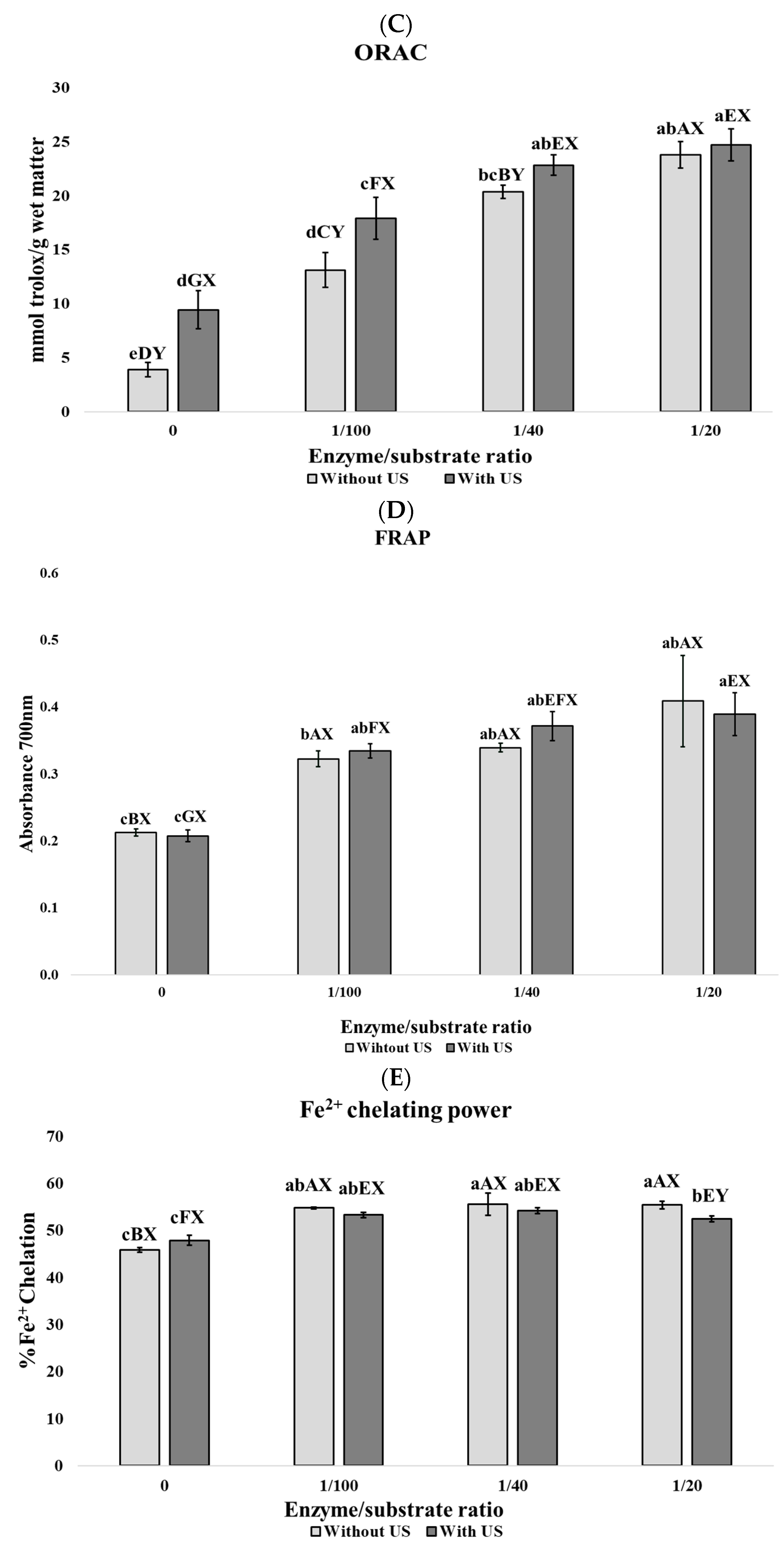 Foods 14 03243 g001b Foods 14 03243 g001b
