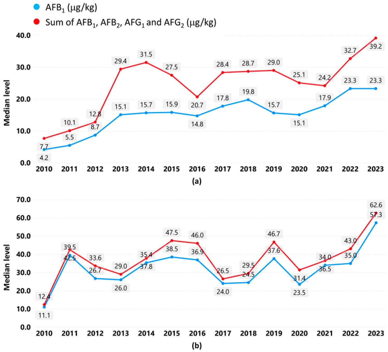 Foods 14 03250 g002 Foods 14 03250 g002