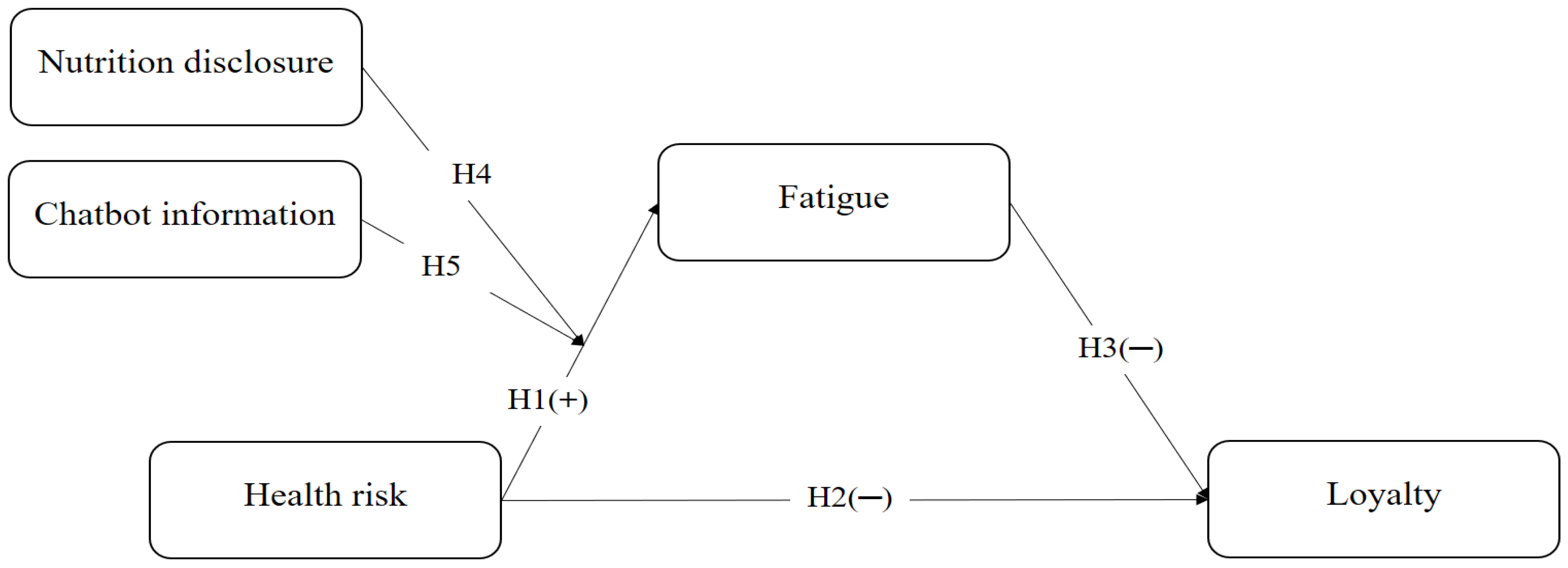 Foods 14 03253 g001 Foods 14 03253 g001