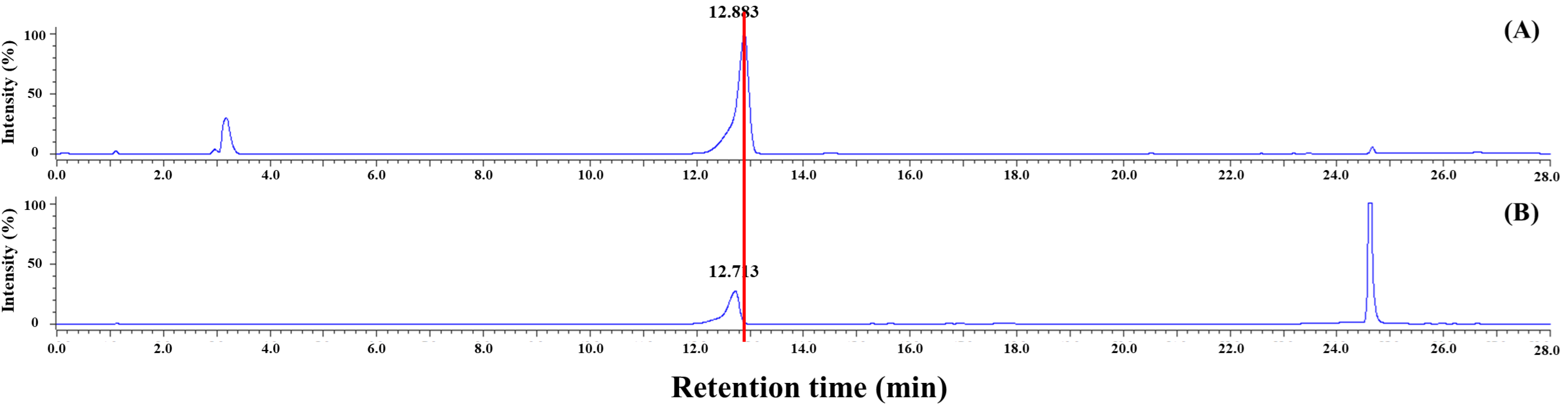 Foods 14 03254 g002 Foods 14 03254 g002