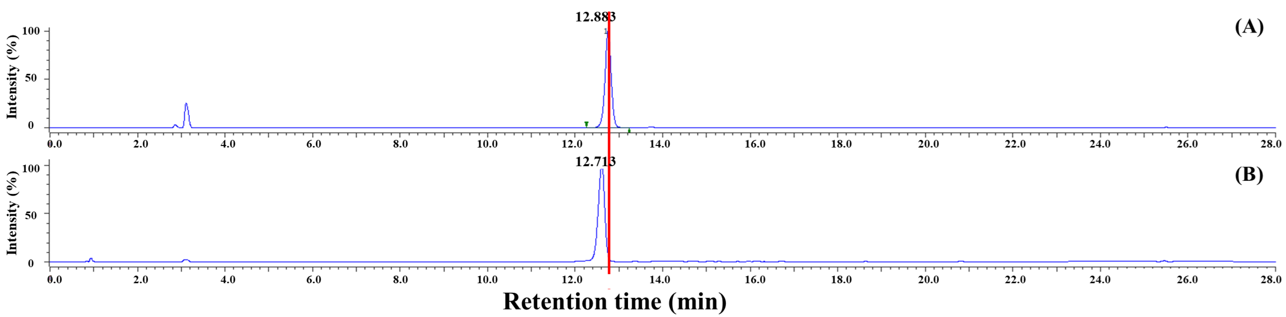 Foods 14 03254 g004 Foods 14 03254 g004