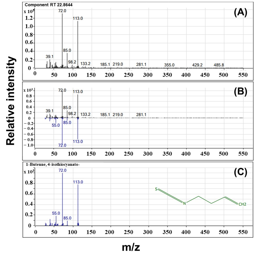 Foods 14 03254 g005 Foods 14 03254 g005