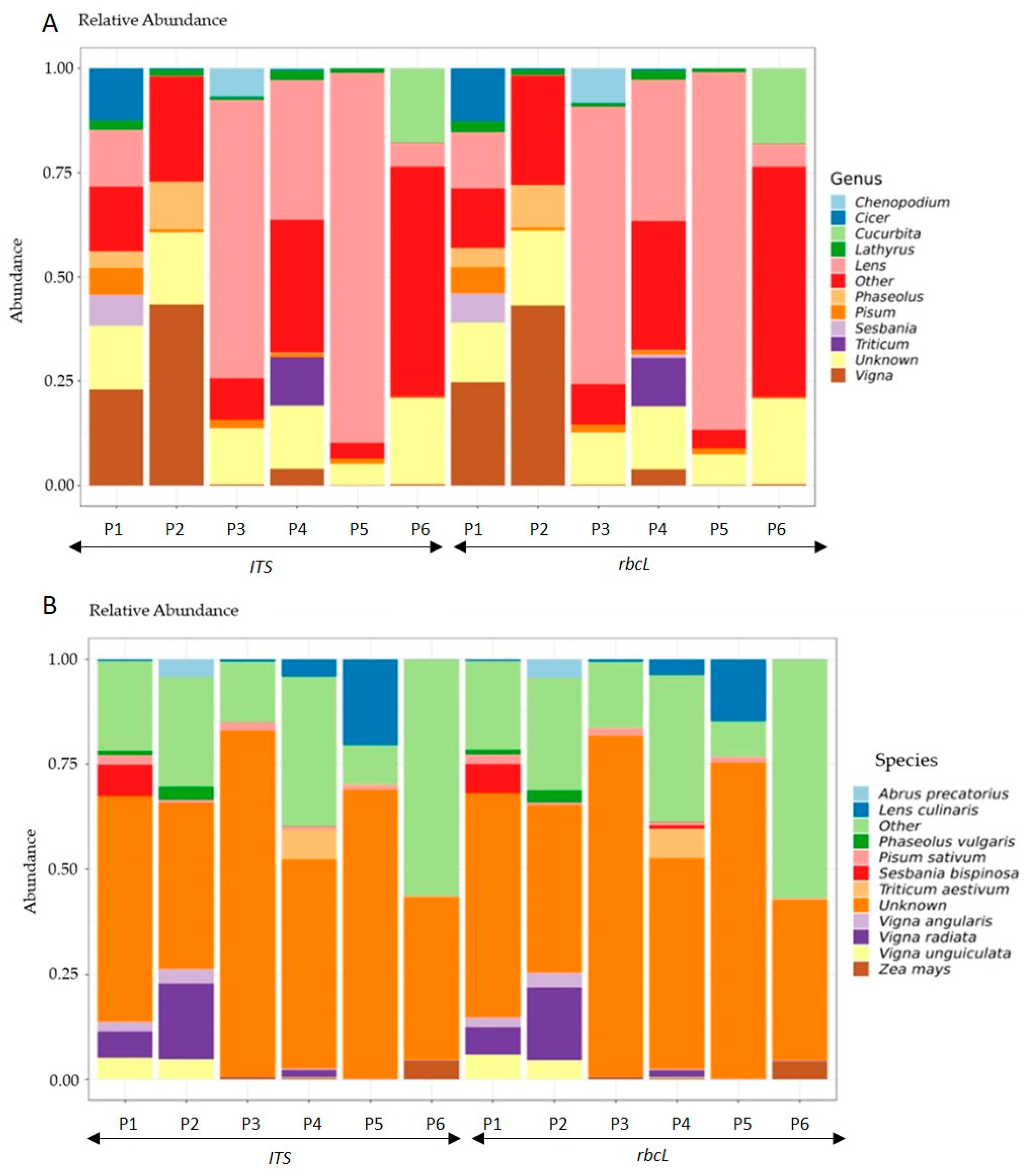 Foods 14 03256 g001 Foods 14 03256 g001