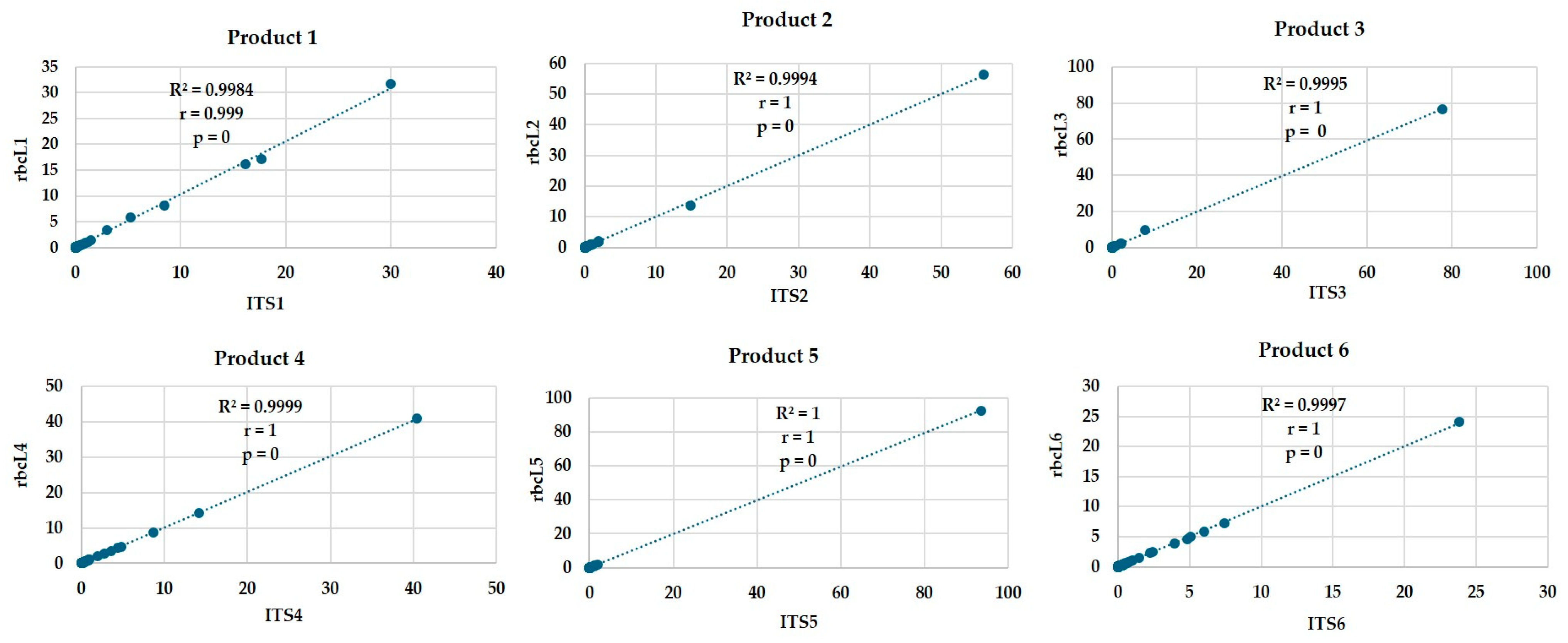 Foods 14 03256 g003 Foods 14 03256 g003