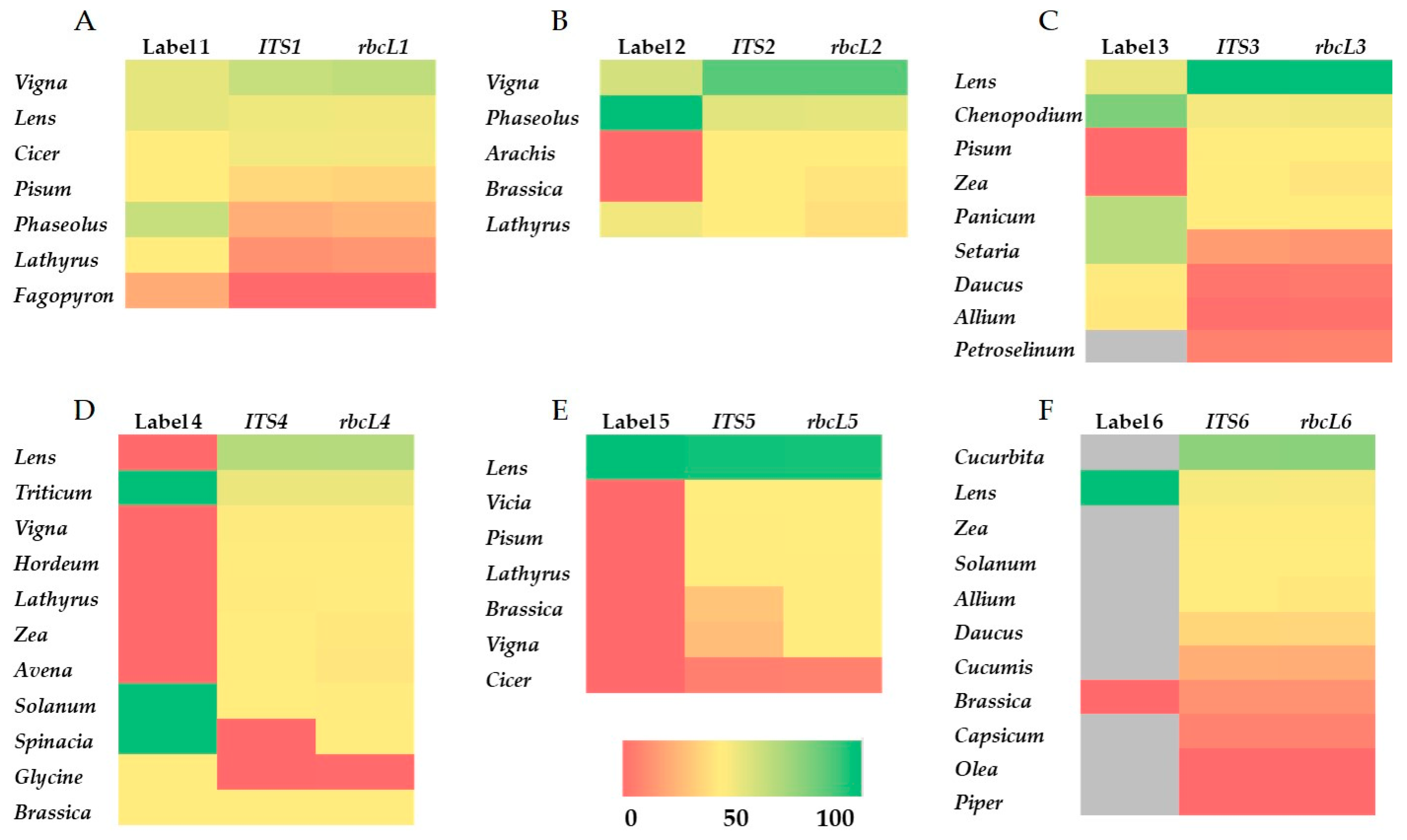 Foods 14 03256 g004 Foods 14 03256 g004