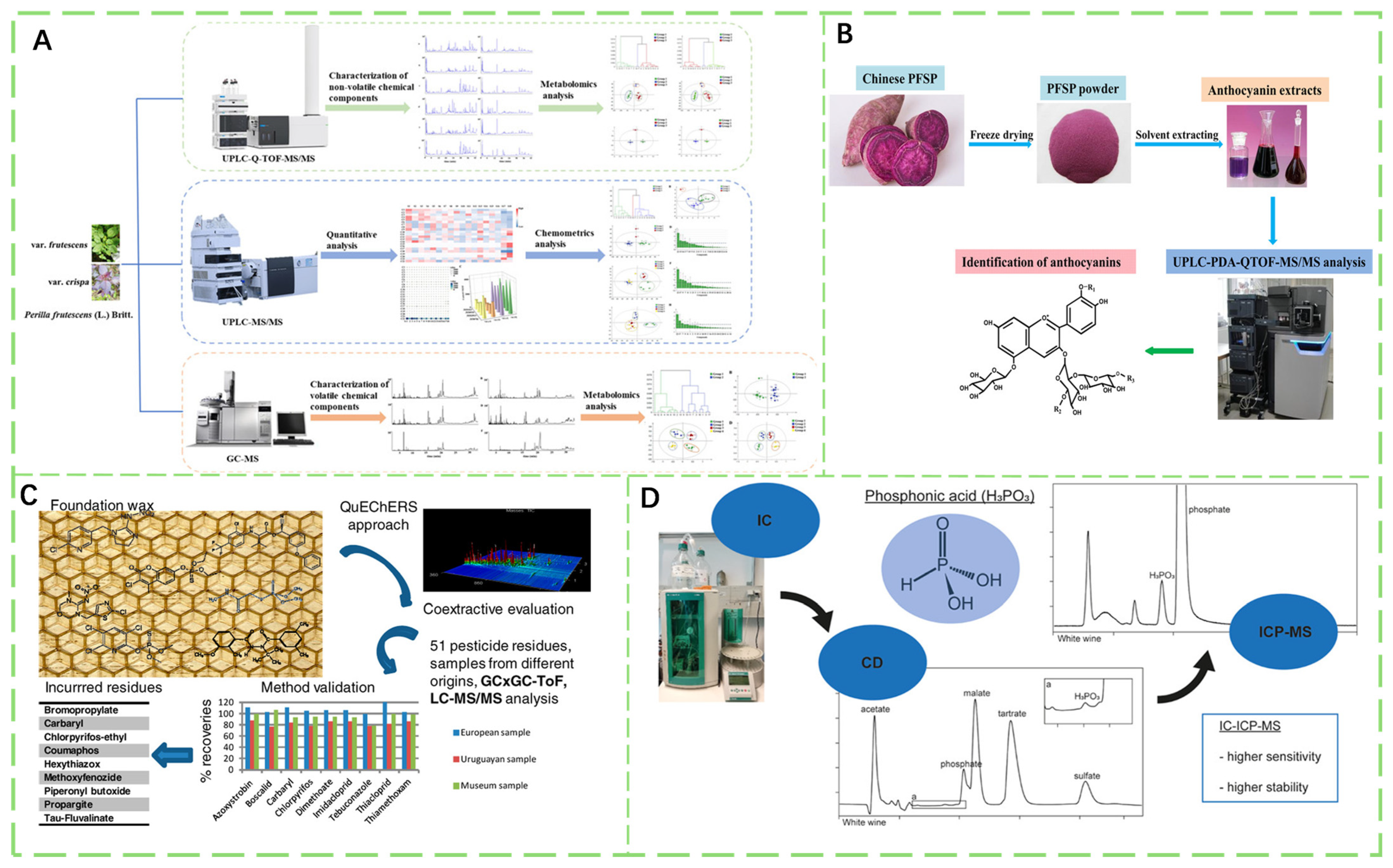 Foods 14 03261 g007 Foods 14 03261 g007