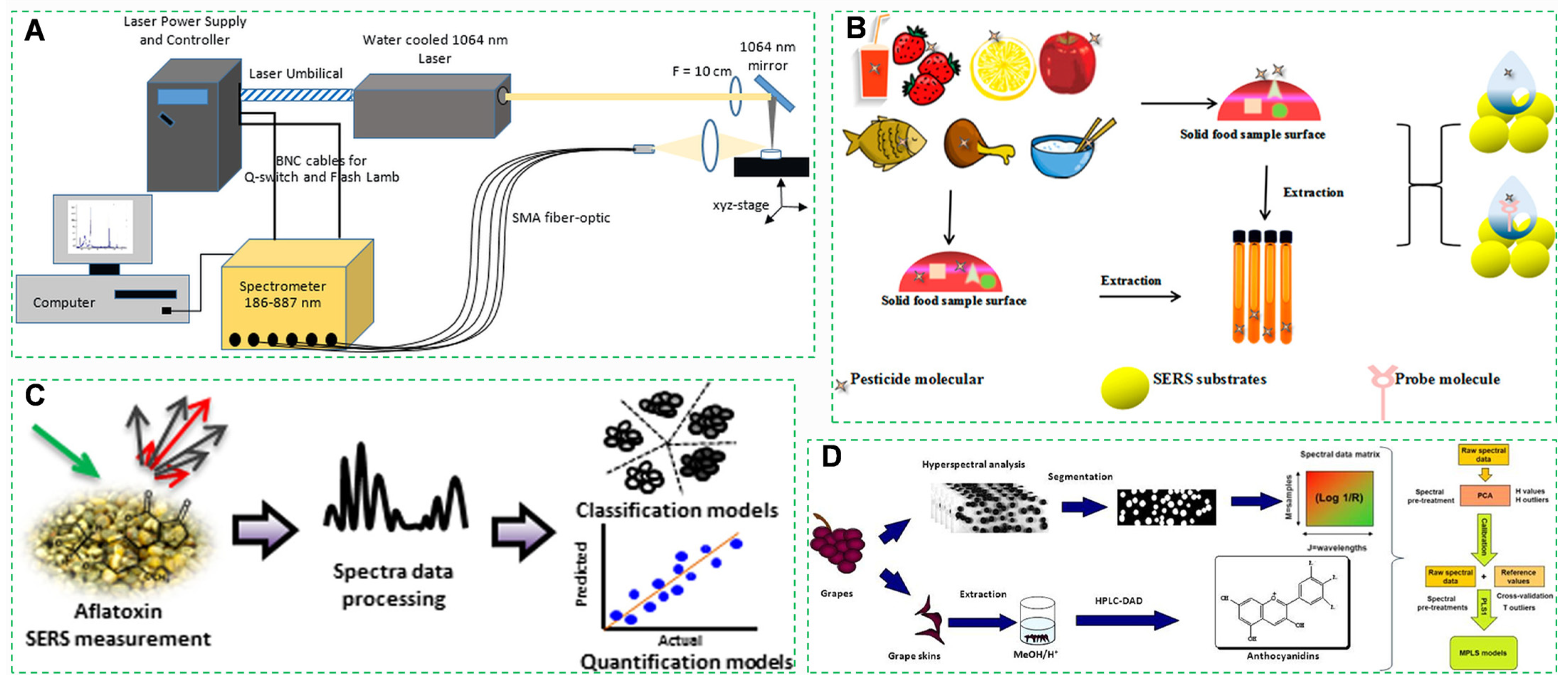 Foods 14 03261 g008 Foods 14 03261 g008