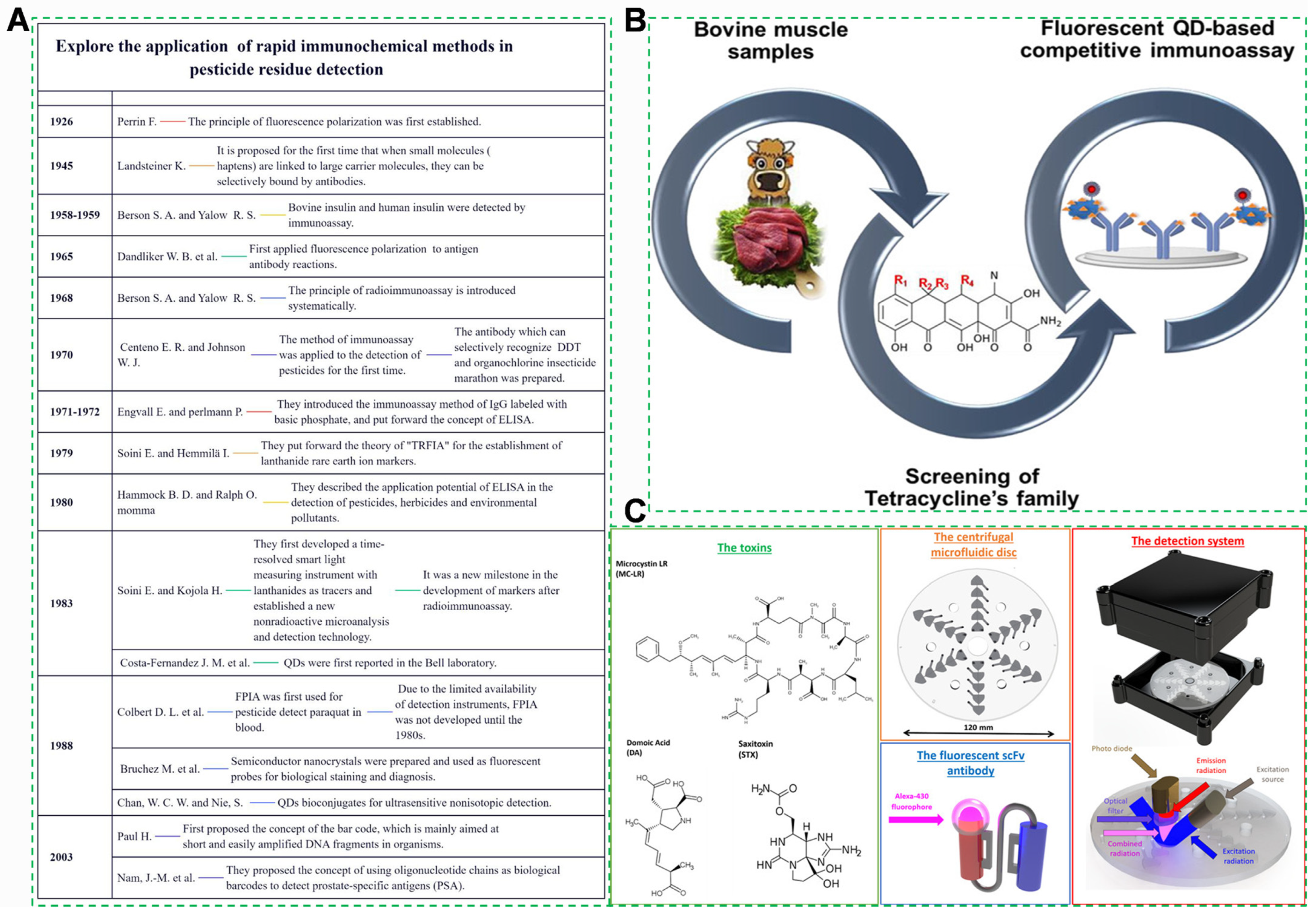 Foods 14 03261 g009 Foods 14 03261 g009