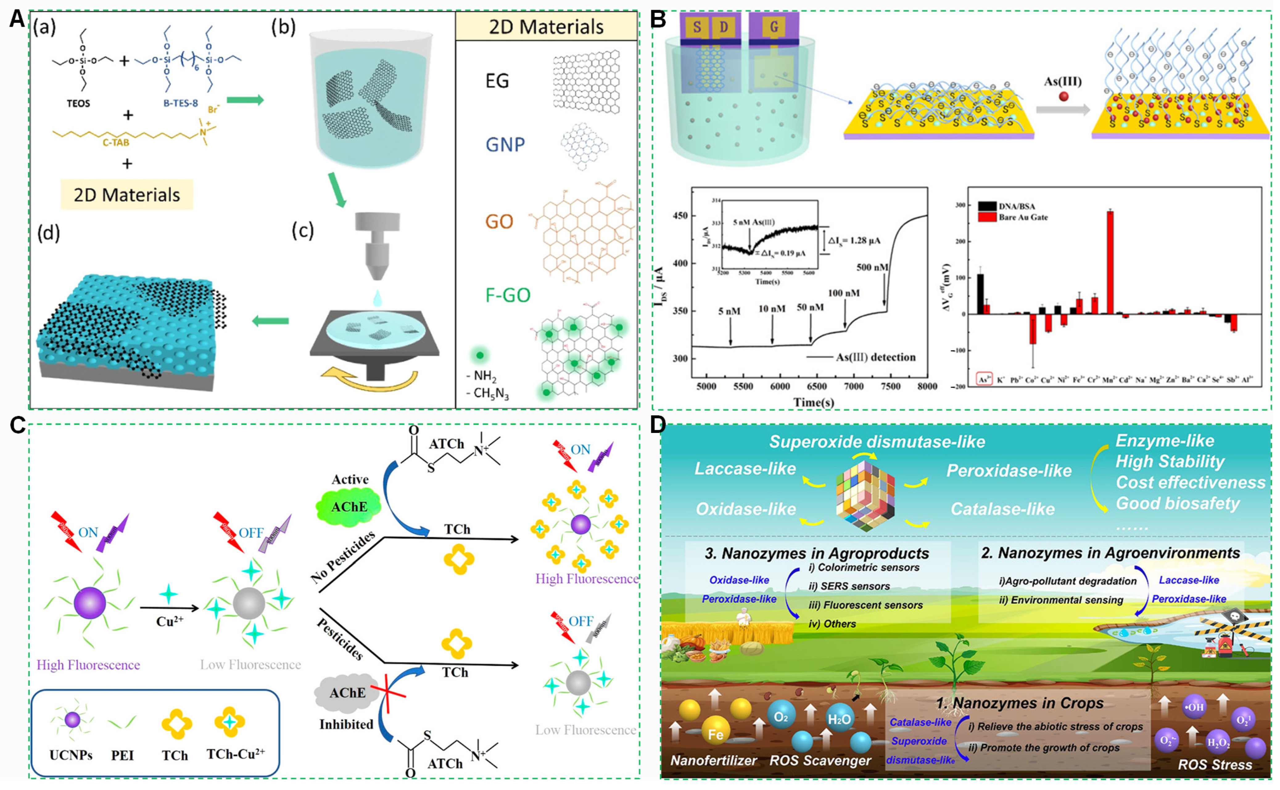 Foods 14 03261 g011 Foods 14 03261 g011