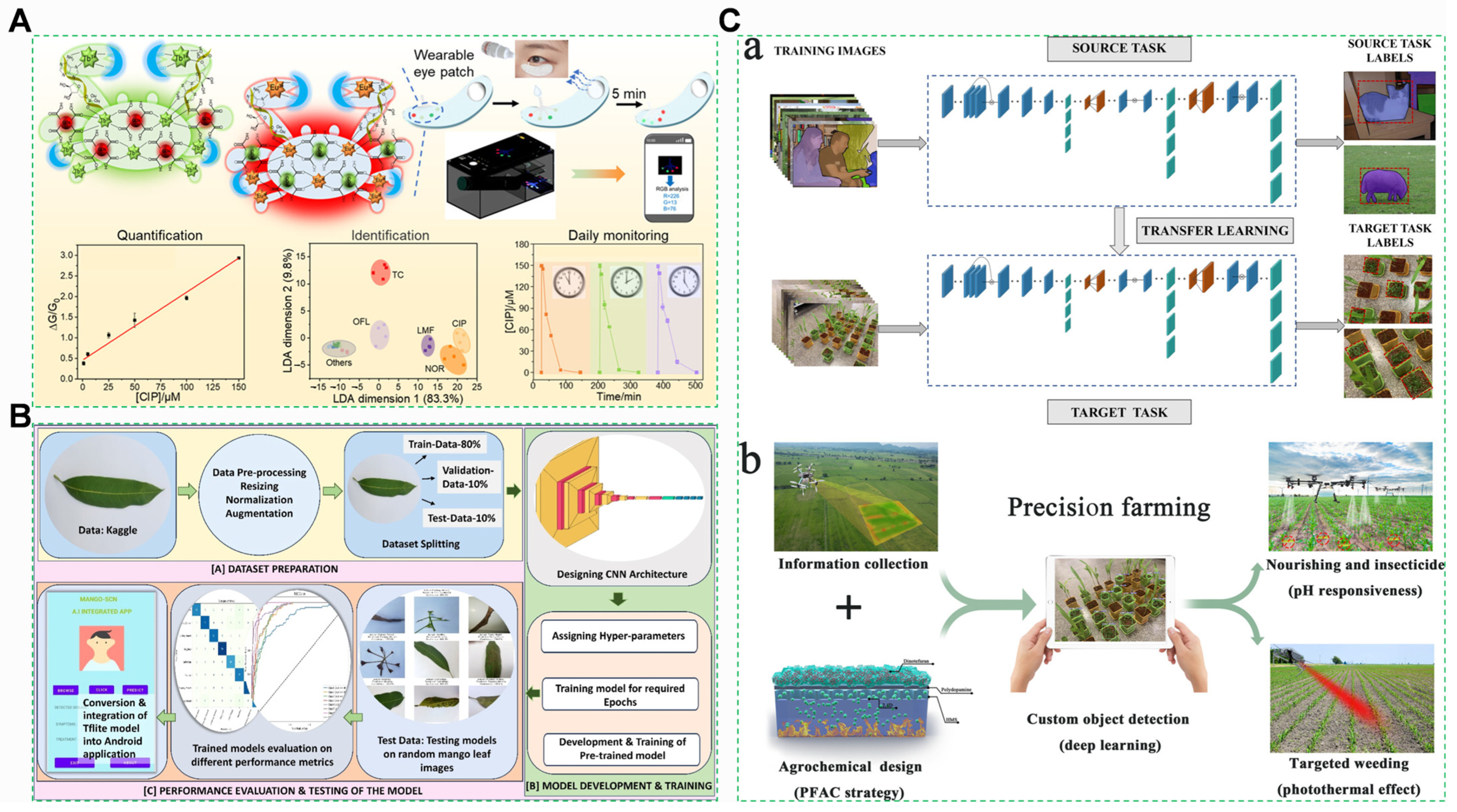 Foods 14 03261 g013 Foods 14 03261 g013