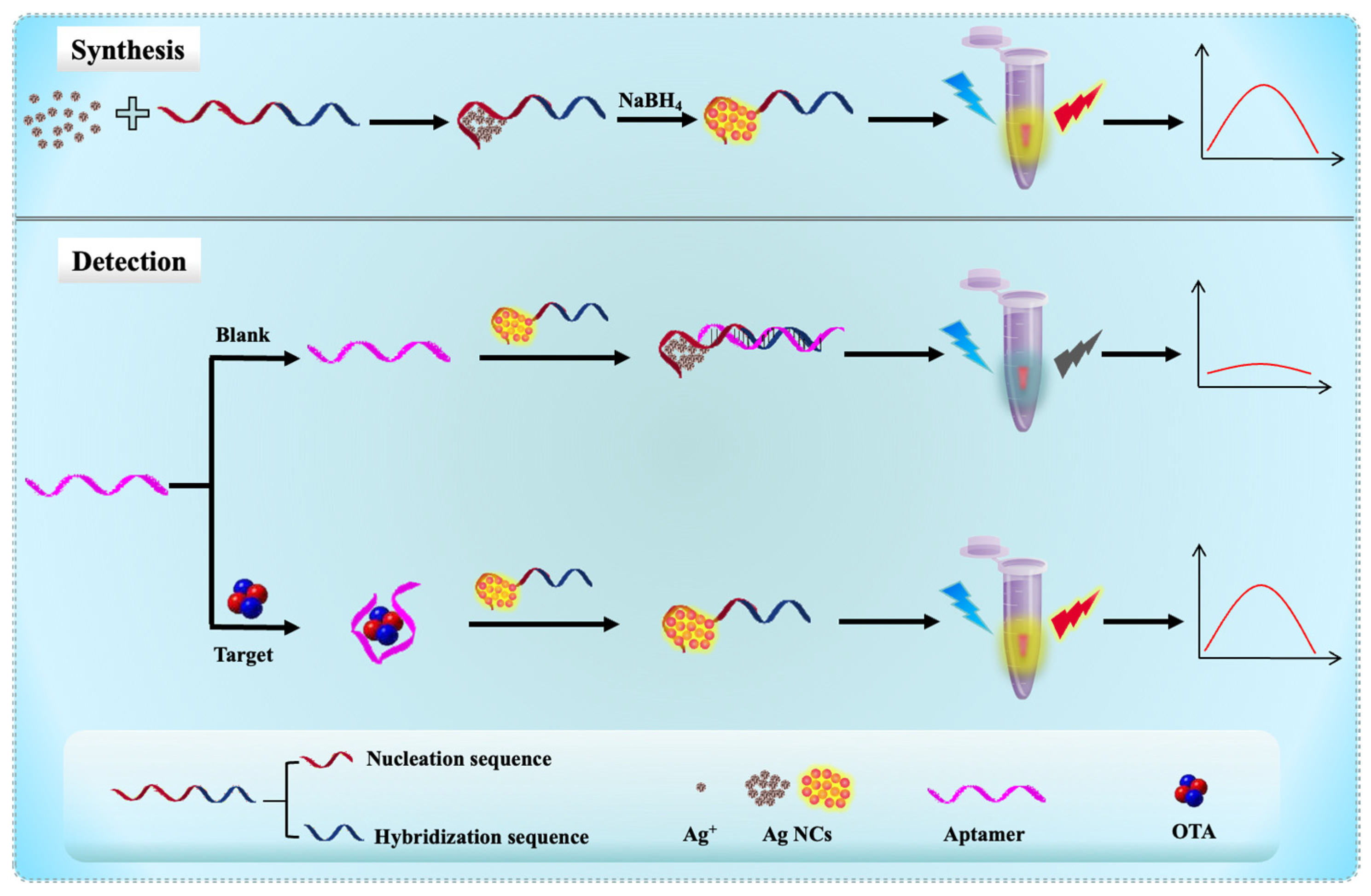 Foods 14 03271 sch001