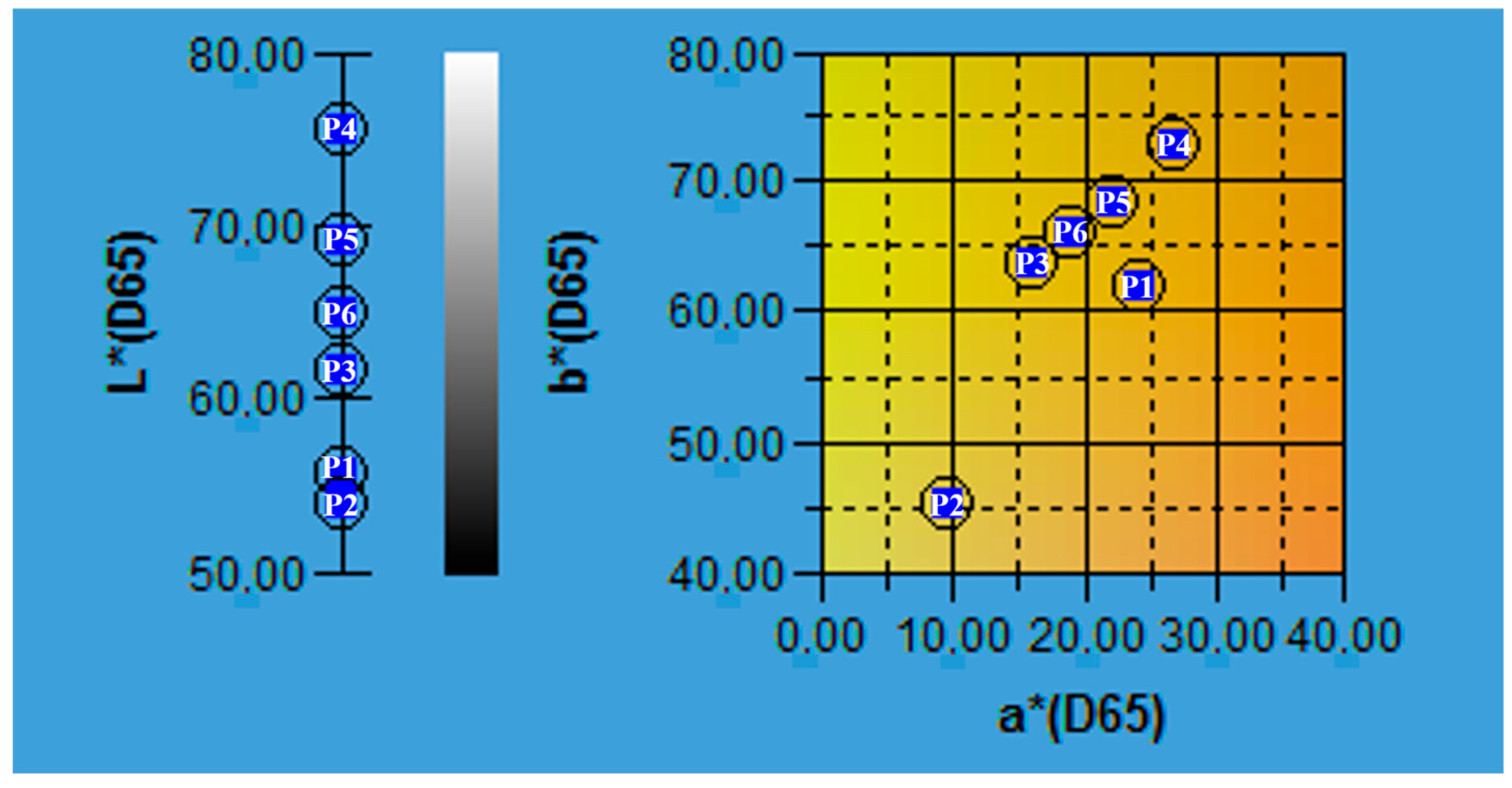 Foods 14 03282 g002 Foods 14 03282 g002