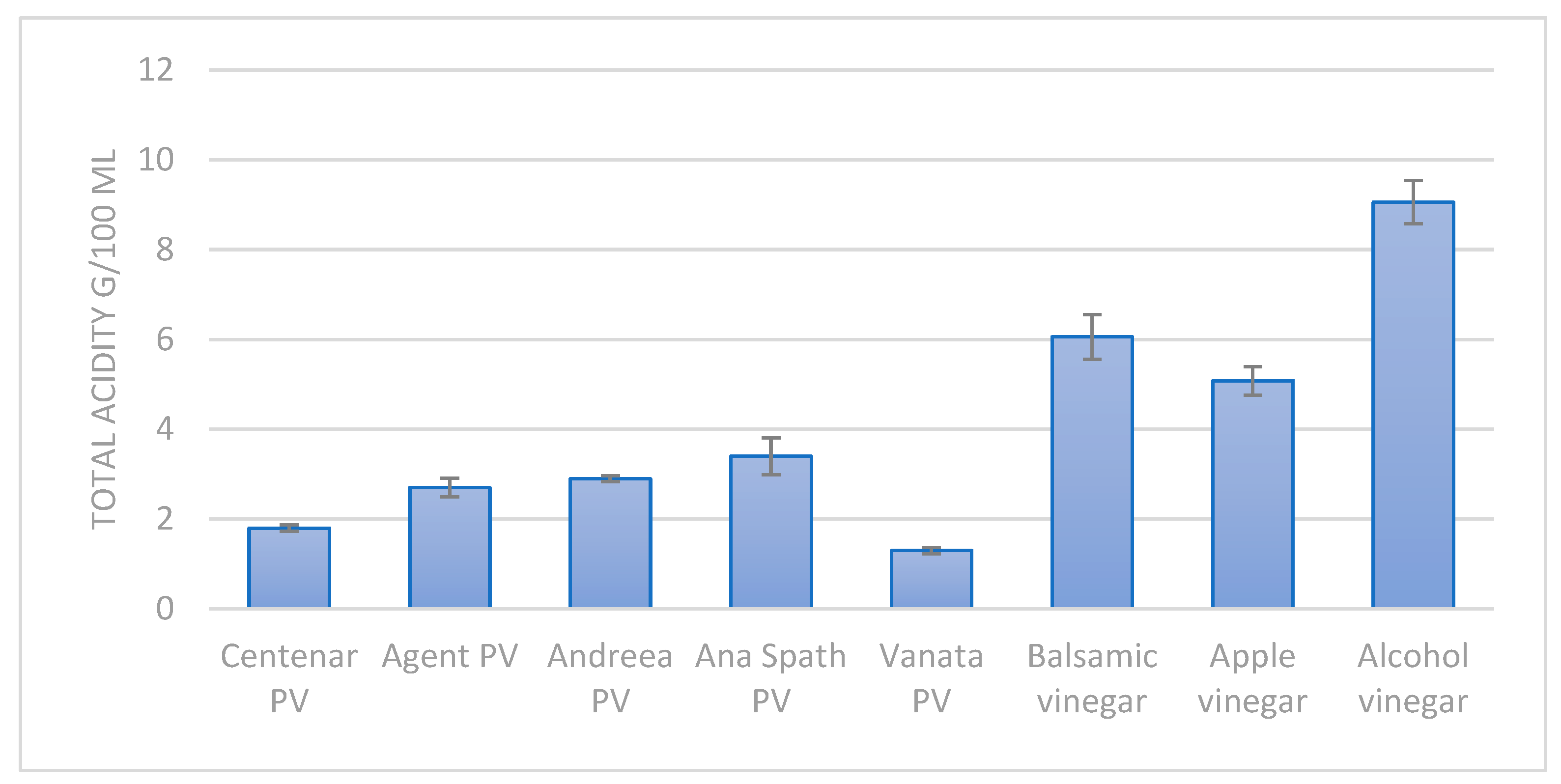 Foods 14 03282 g003 Foods 14 03282 g003
