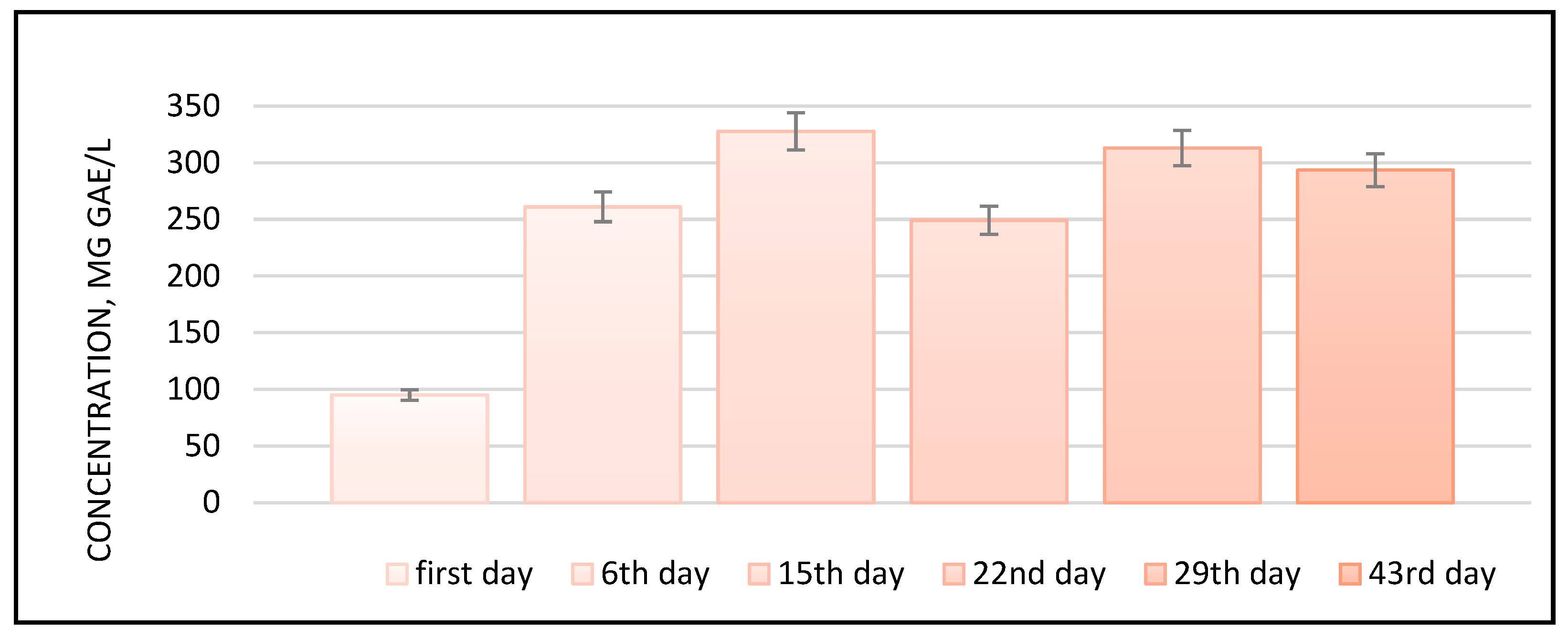 Foods 14 03282 g004 Foods 14 03282 g004
