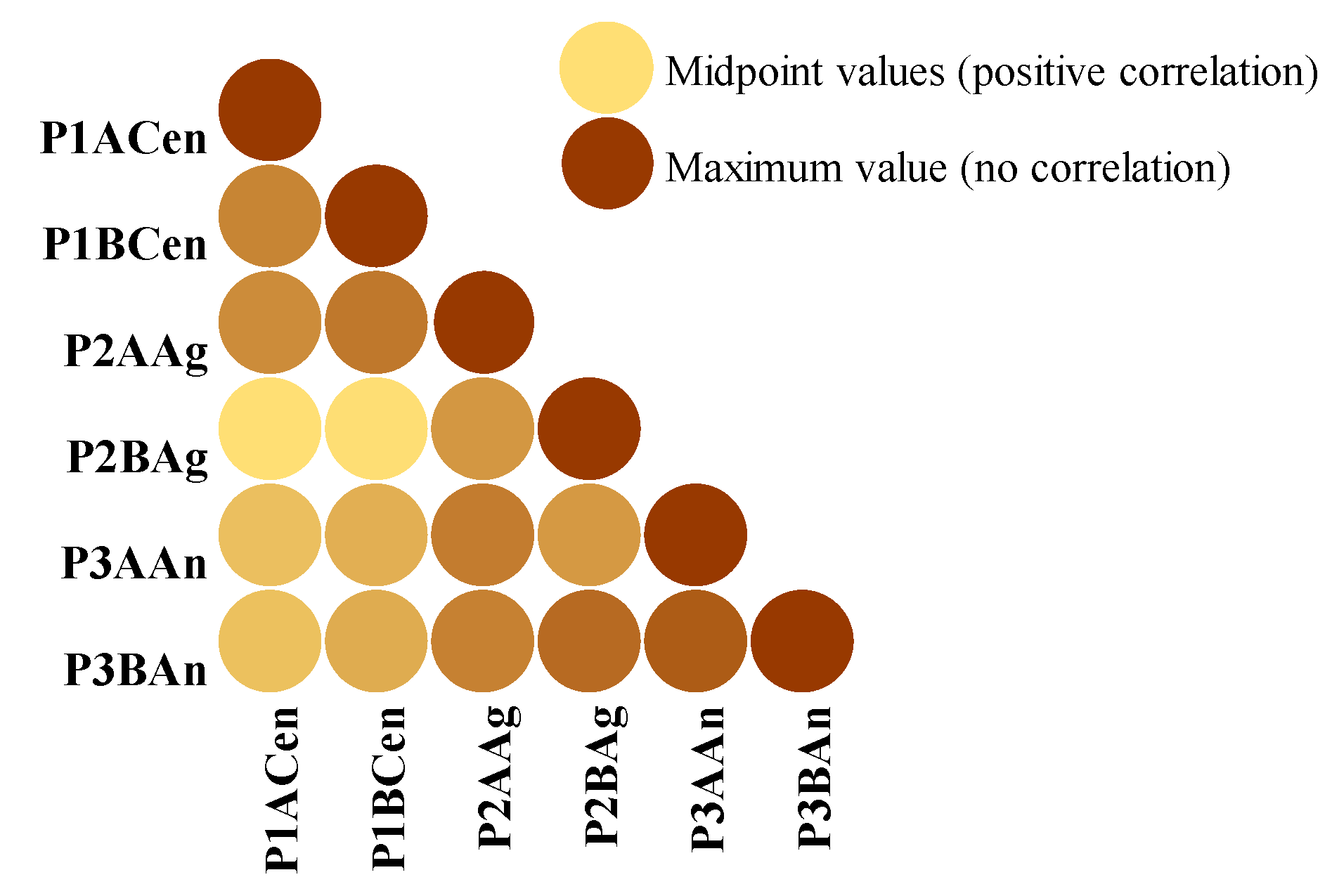 Foods 14 03282 g005 Foods 14 03282 g005