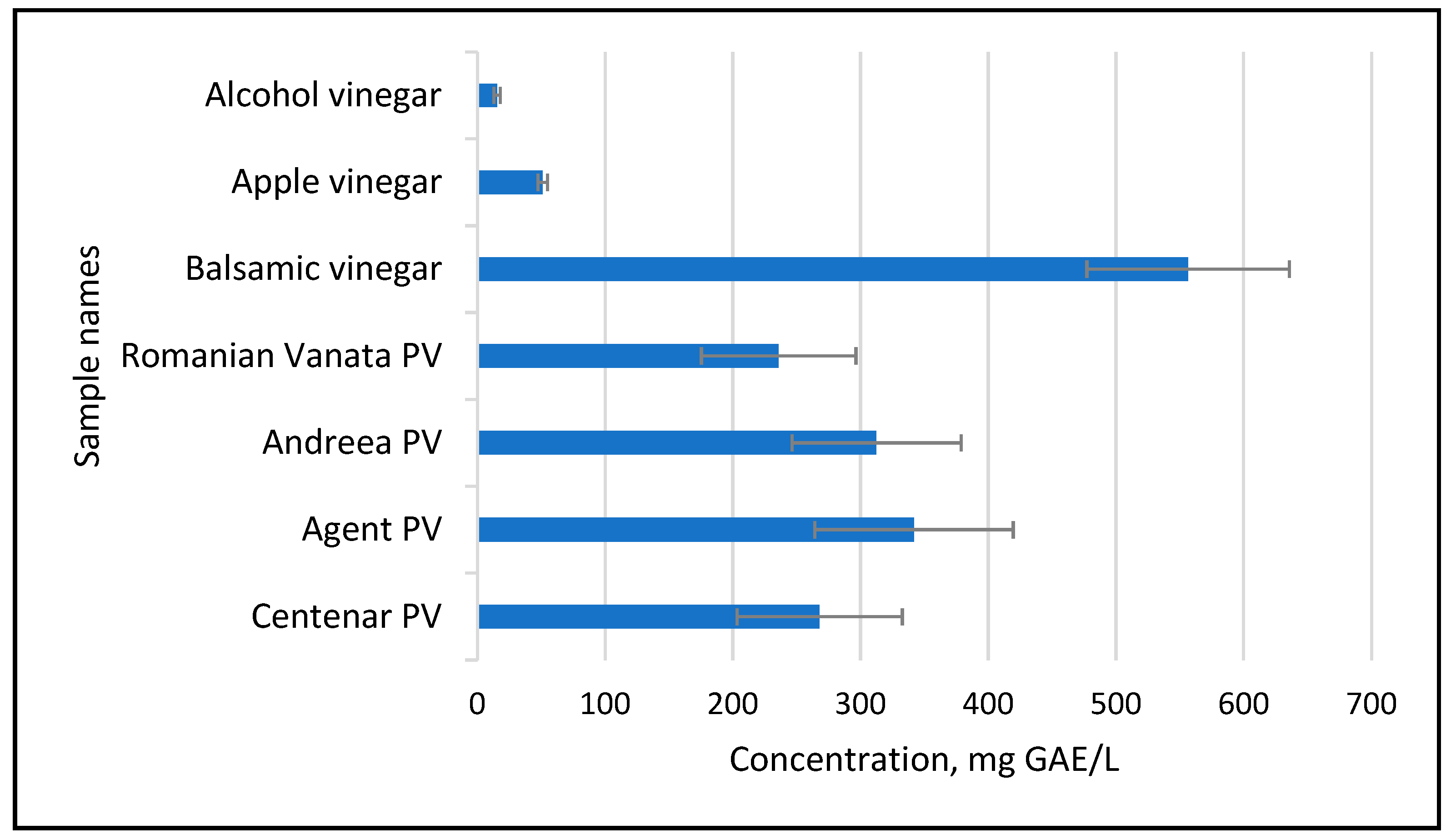 Foods 14 03282 g006 Foods 14 03282 g006