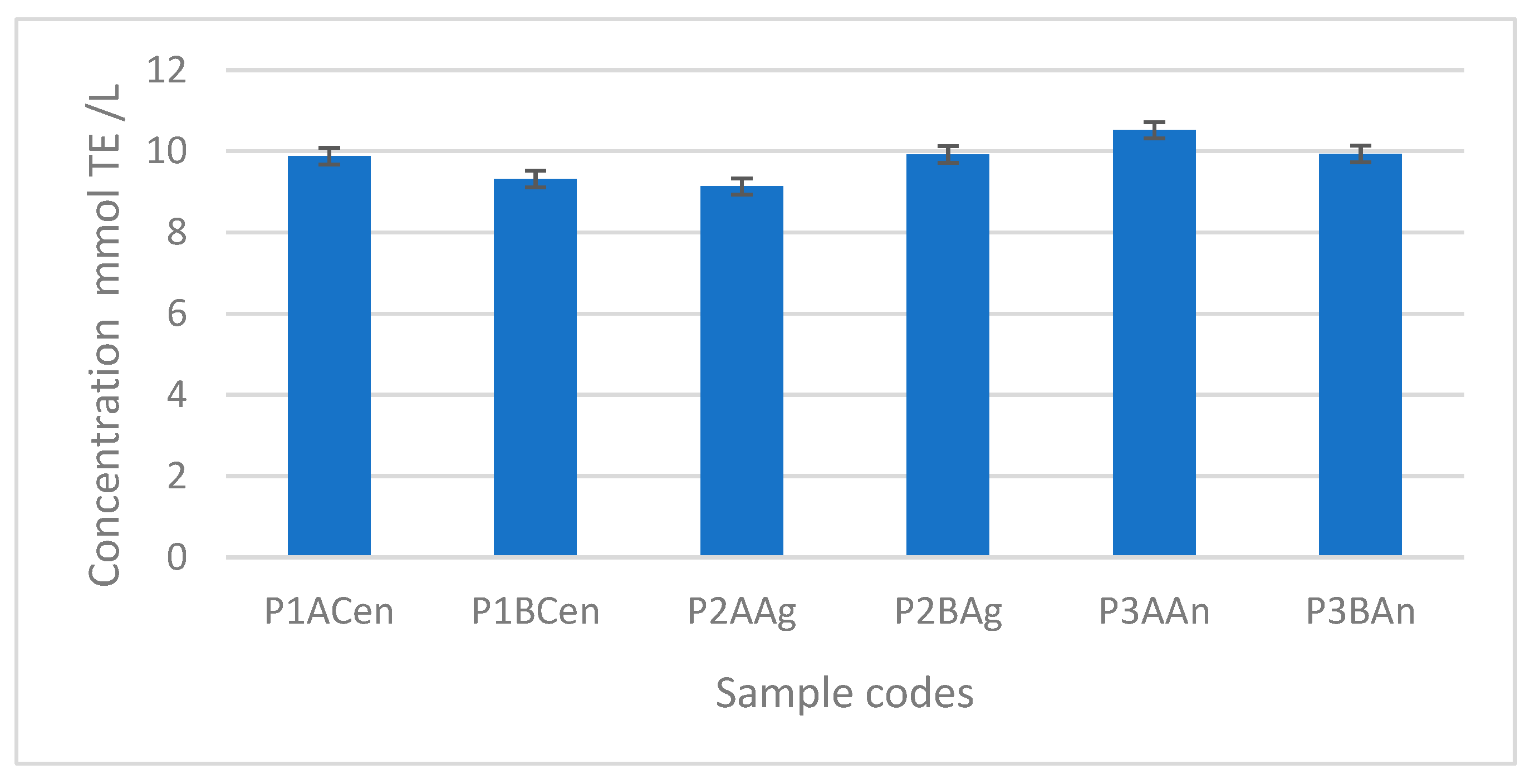 Foods 14 03282 g007 Foods 14 03282 g007