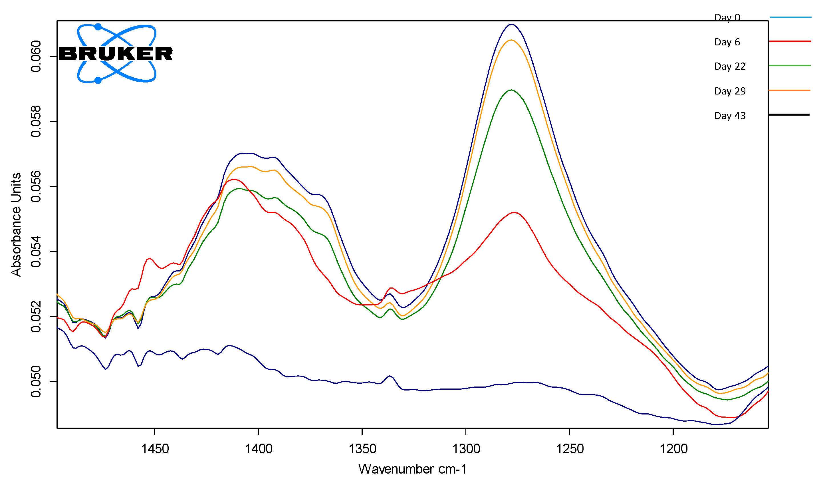 Foods 14 03282 g009 Foods 14 03282 g009