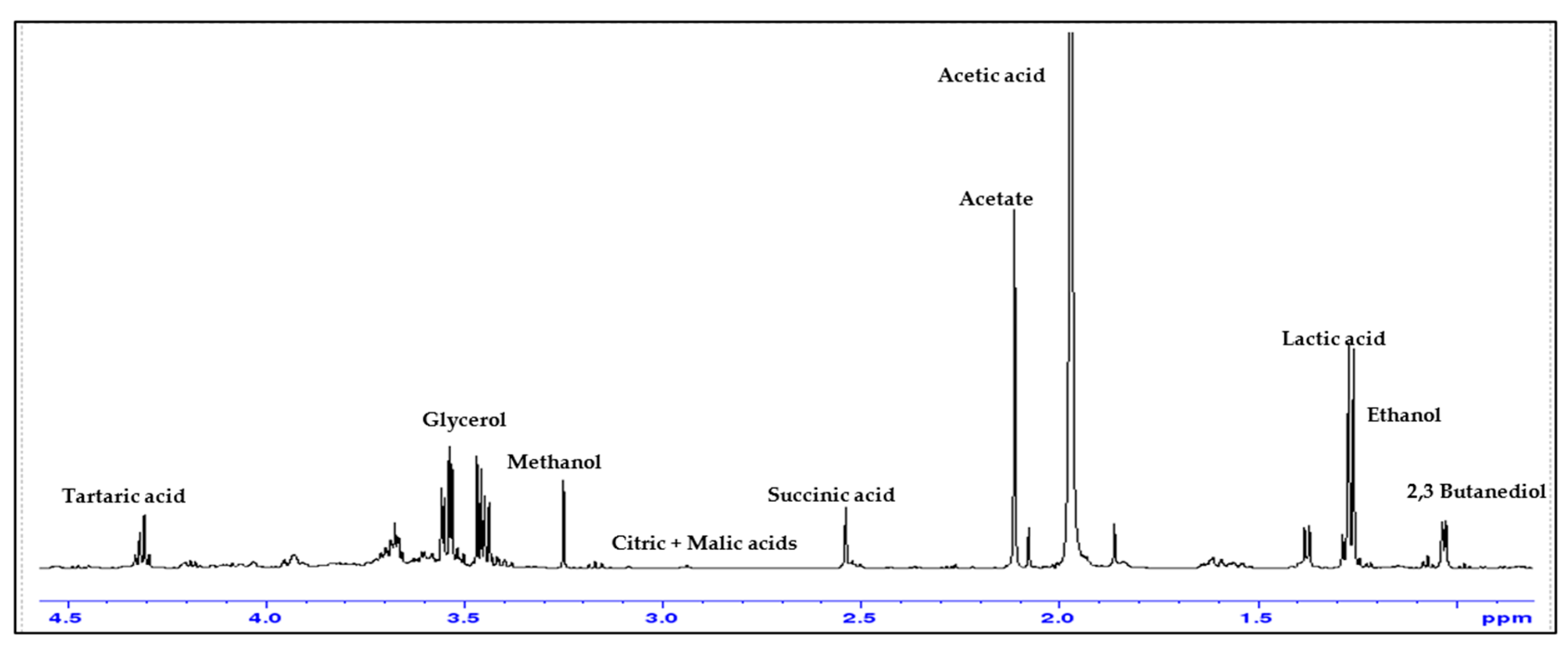 Foods 14 03282 g010 Foods 14 03282 g010