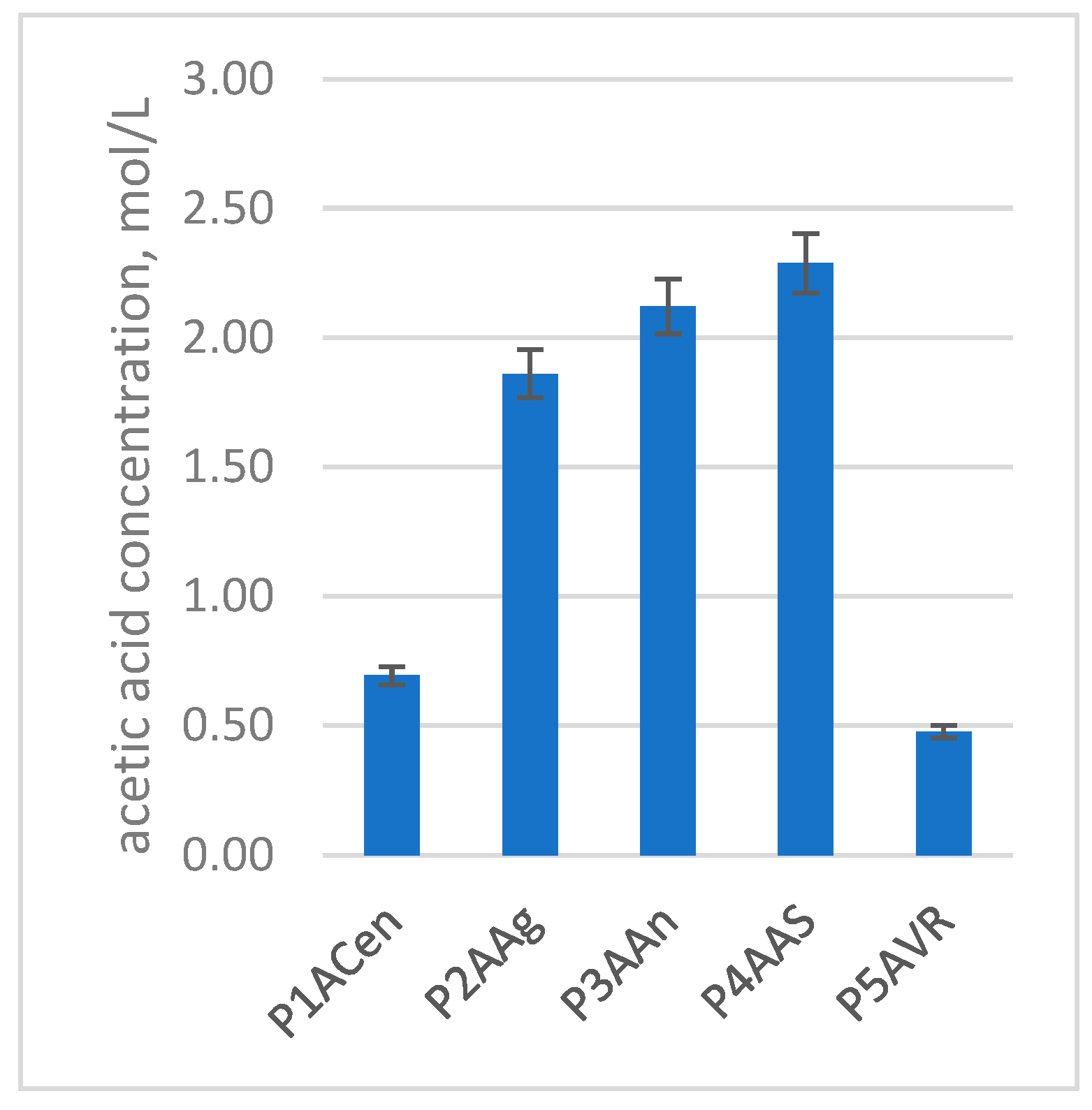 Foods 14 03282 g011 Foods 14 03282 g011