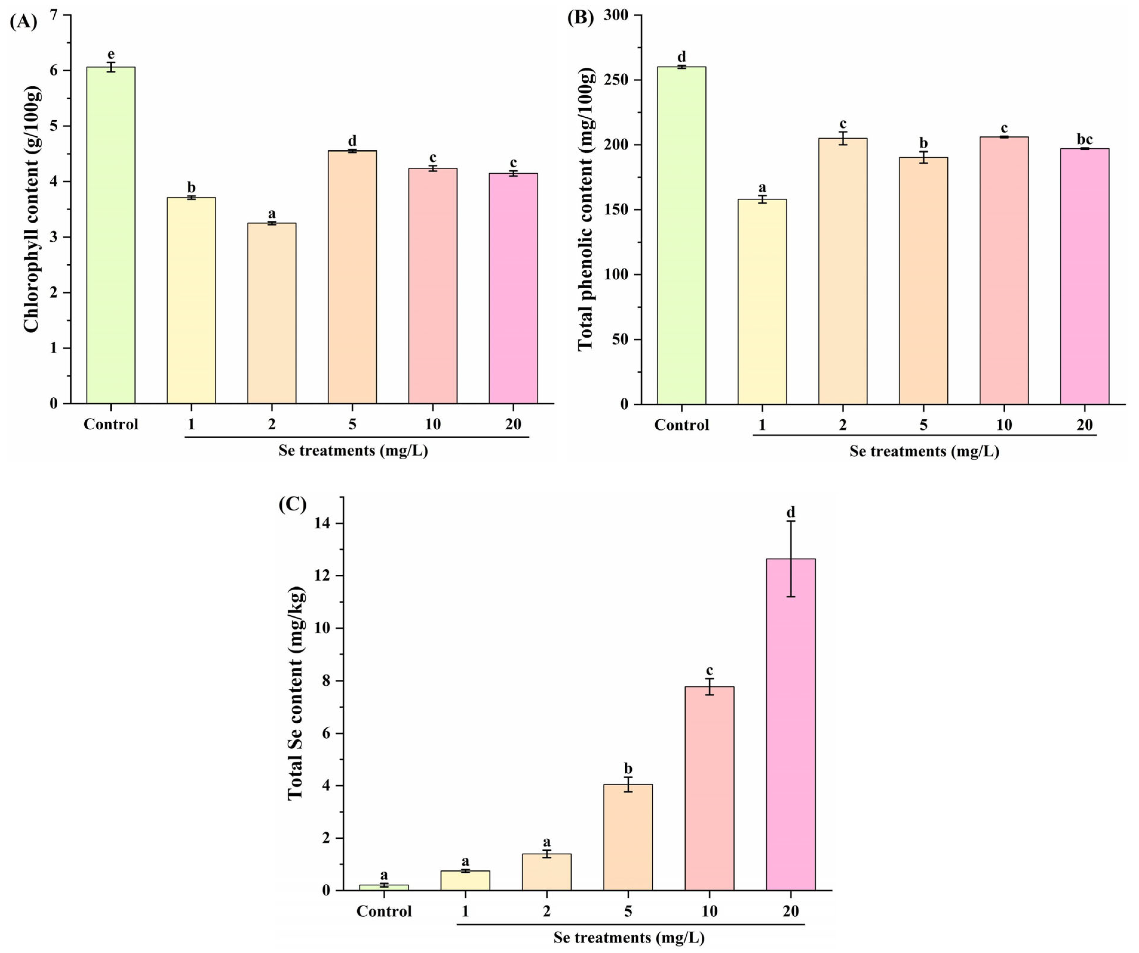 Foods 14 03283 g002 Foods 14 03283 g002