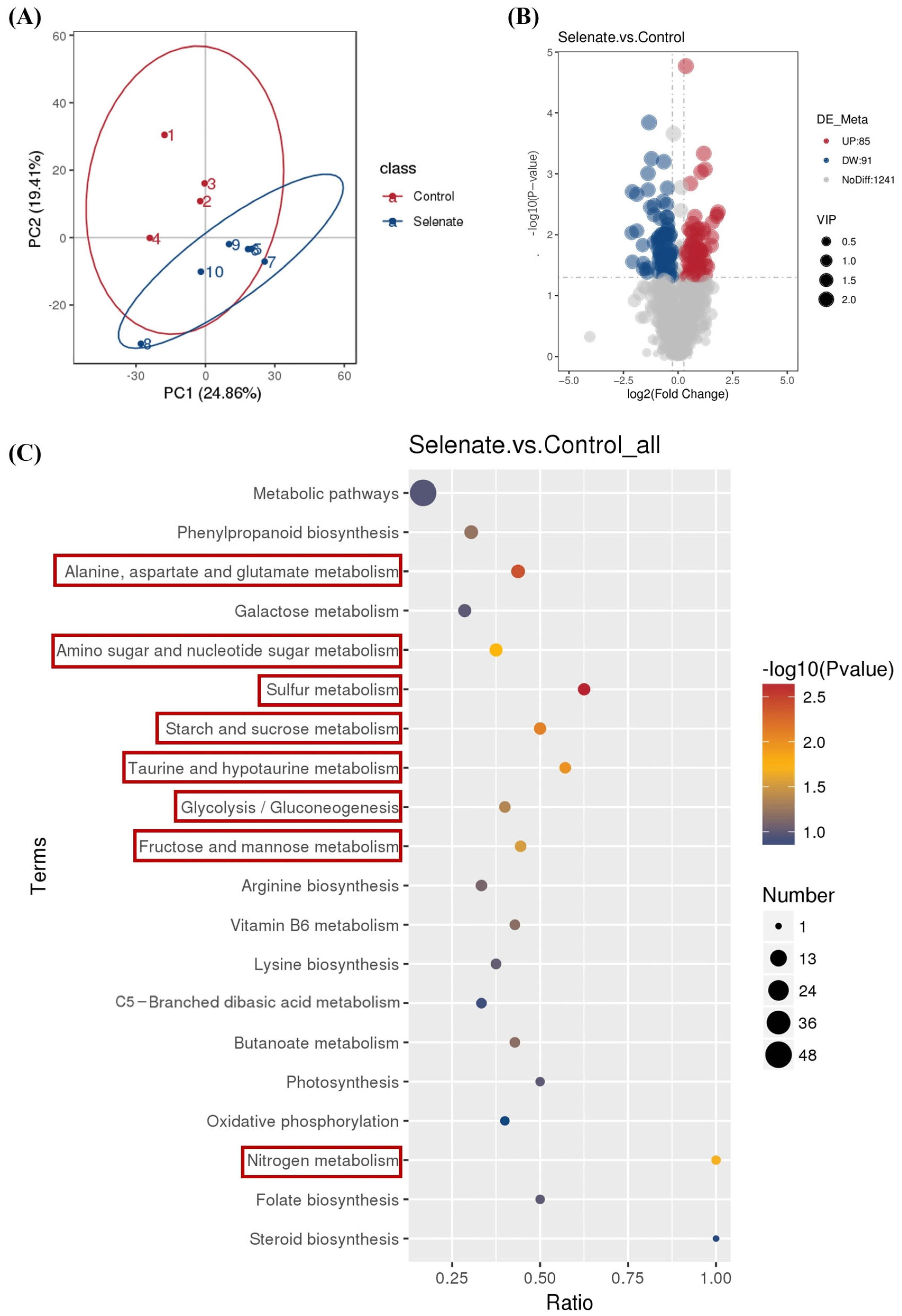 Foods 14 03283 g004 Foods 14 03283 g004