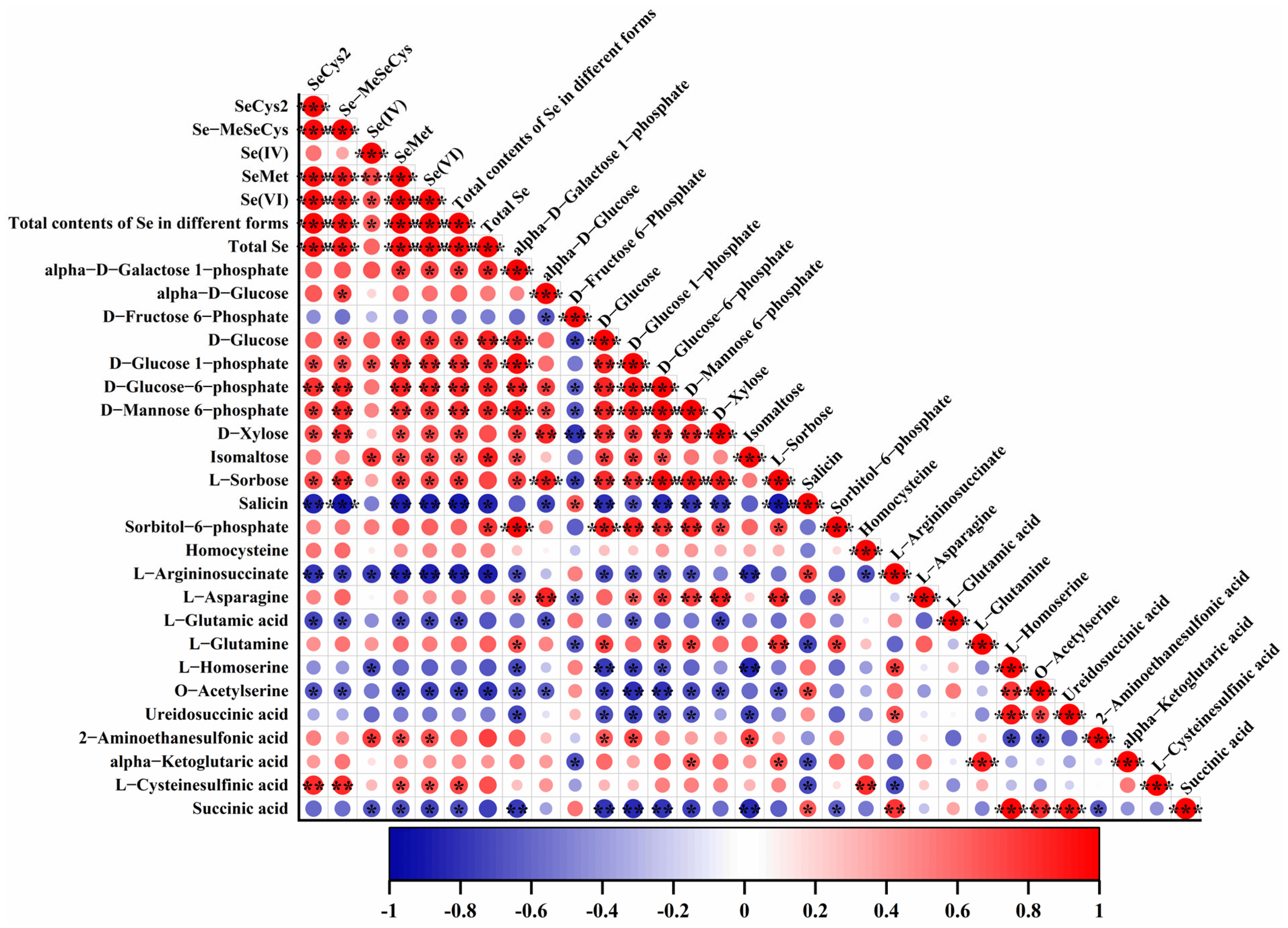 Foods 14 03283 g006 Foods 14 03283 g006