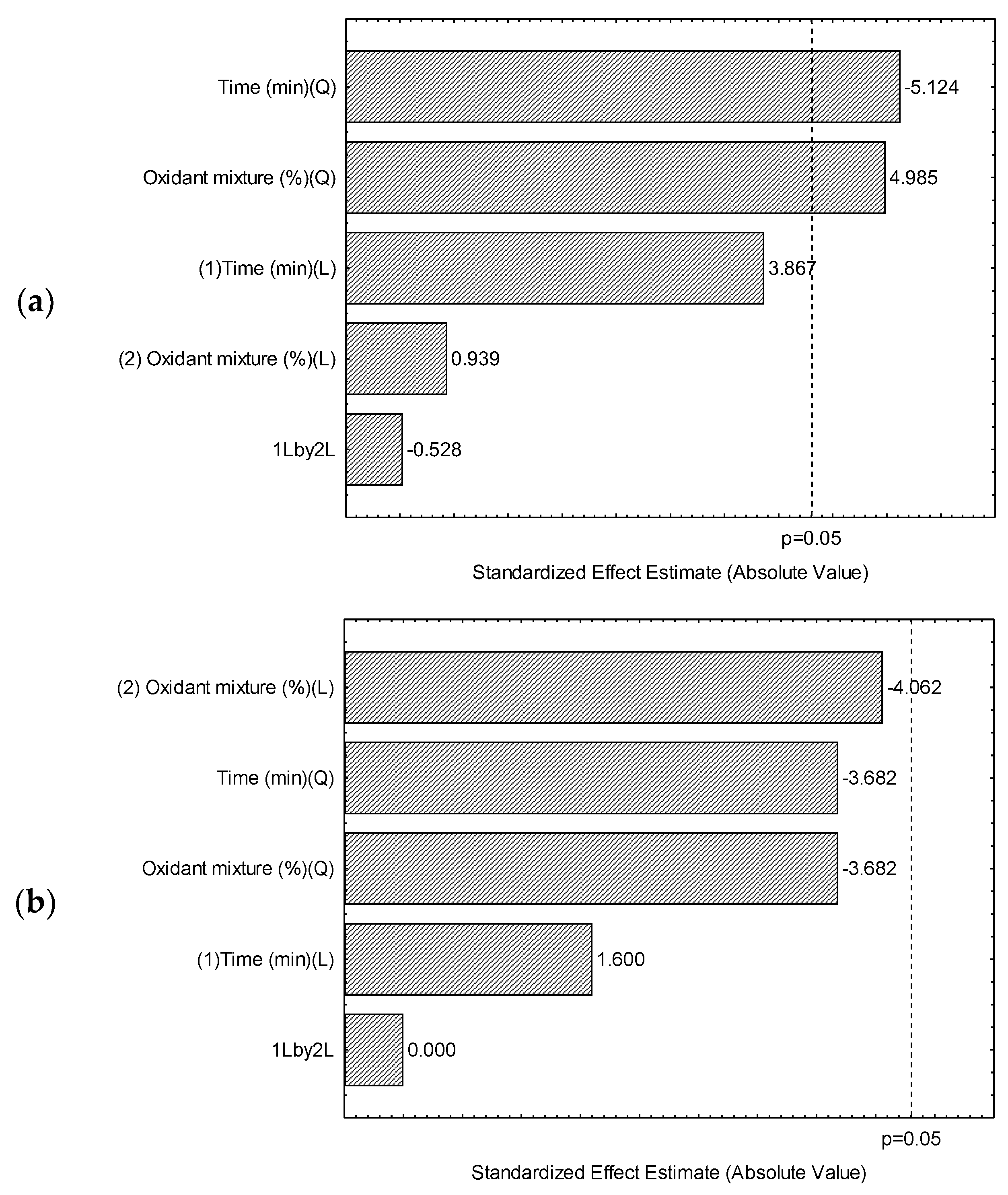 Foods 14 03285 g001a Foods 14 03285 g001a