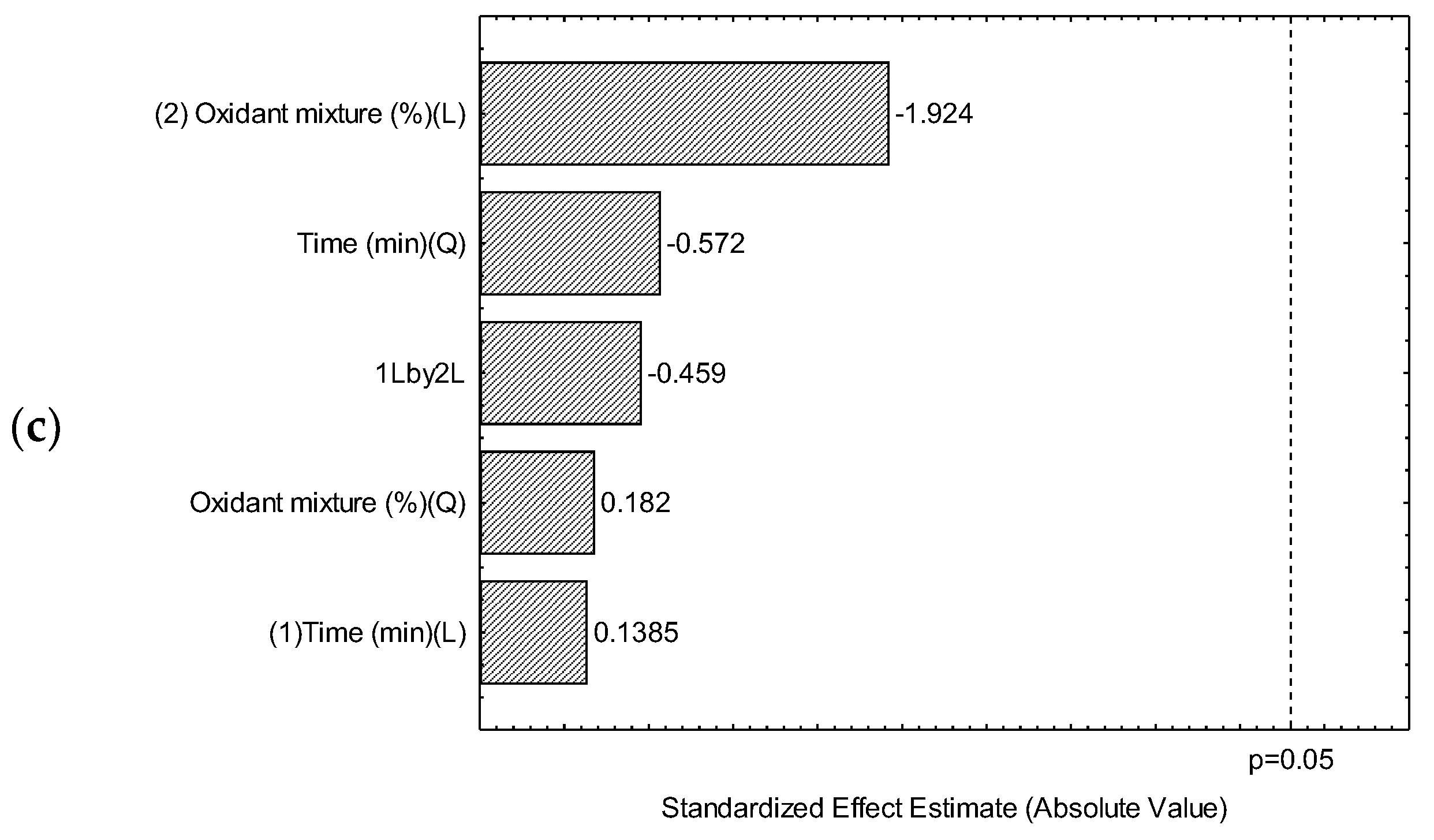 Foods 14 03285 g001b Foods 14 03285 g001b
