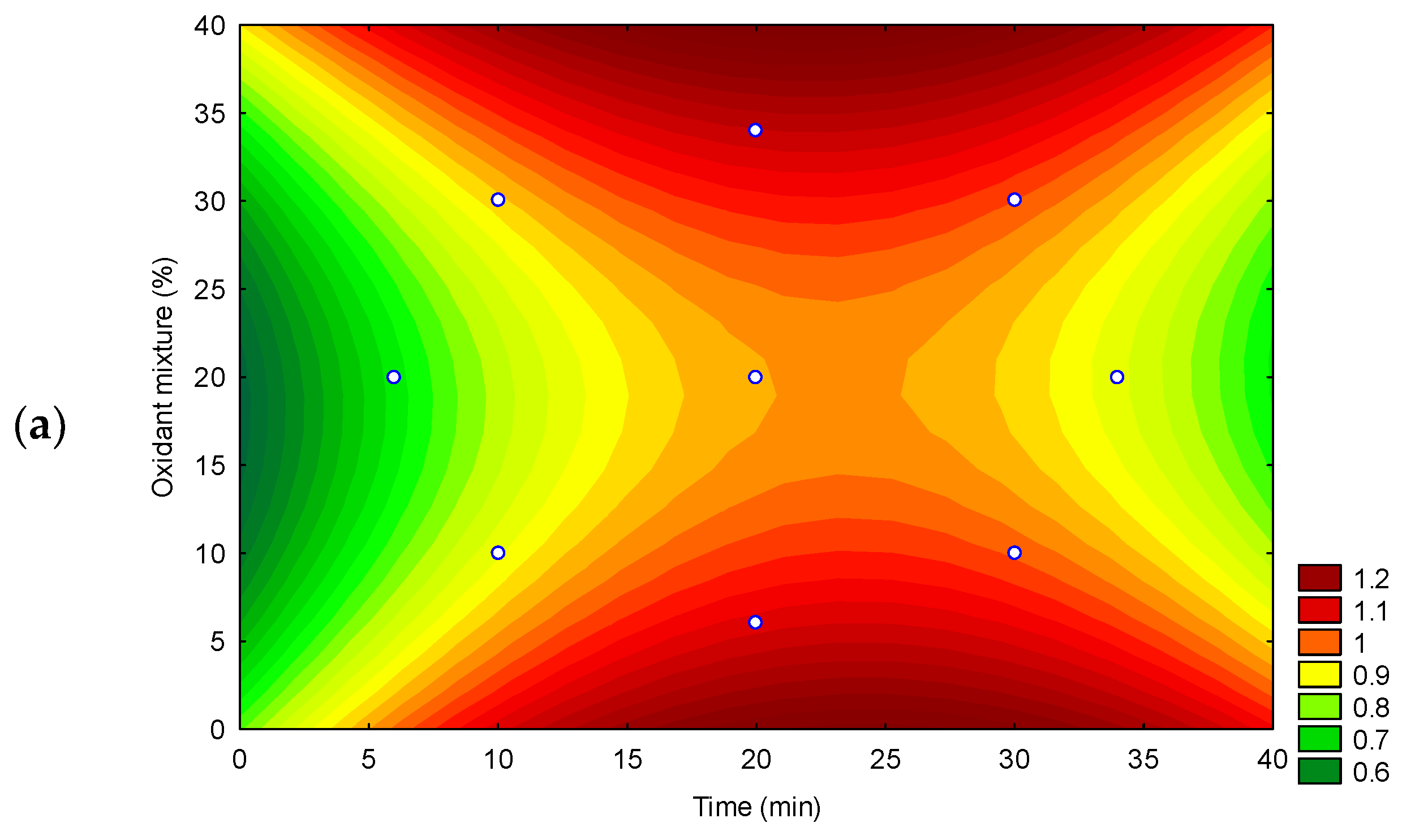 Foods 14 03285 g002a Foods 14 03285 g002a
