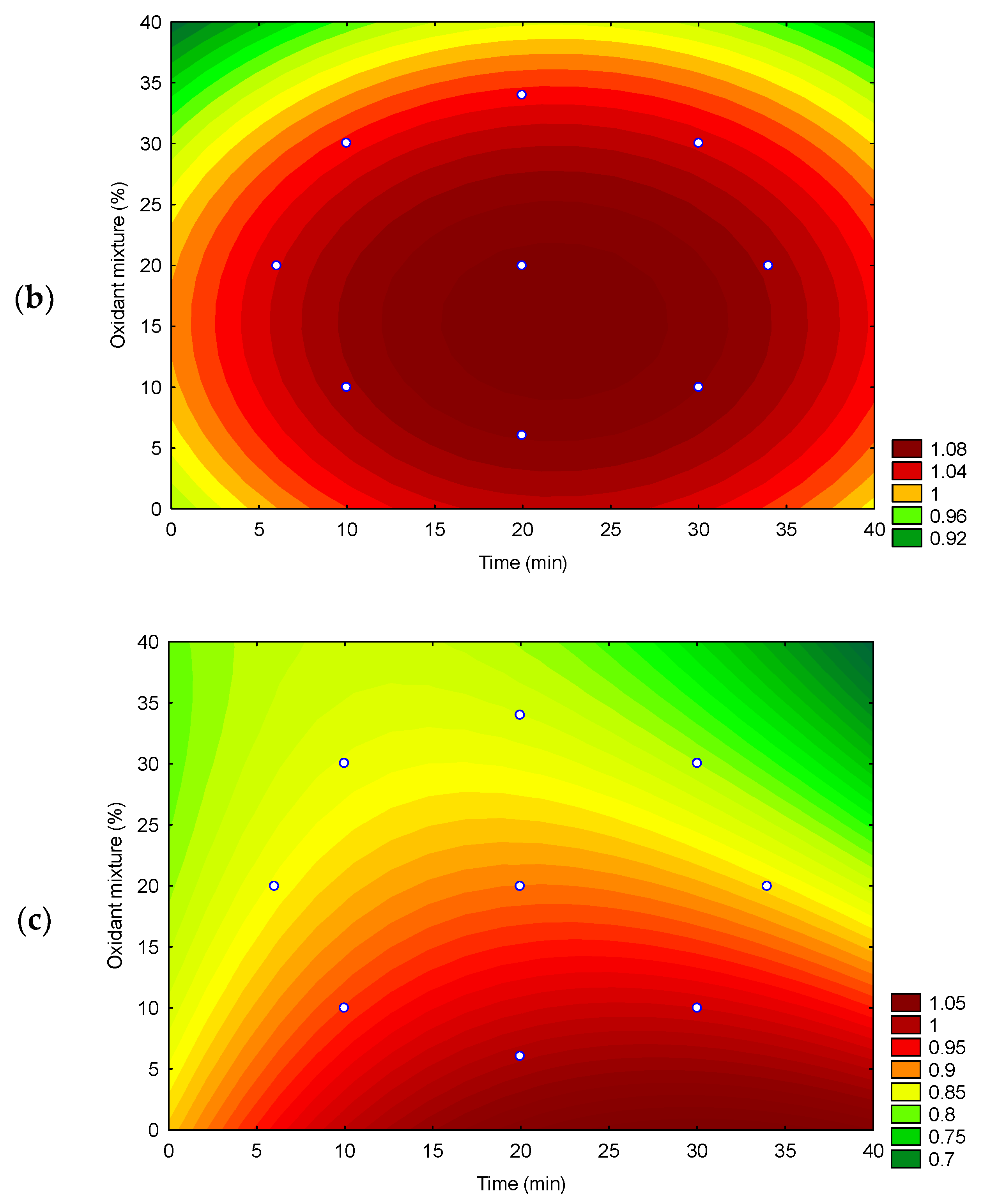 Foods 14 03285 g002b Foods 14 03285 g002b