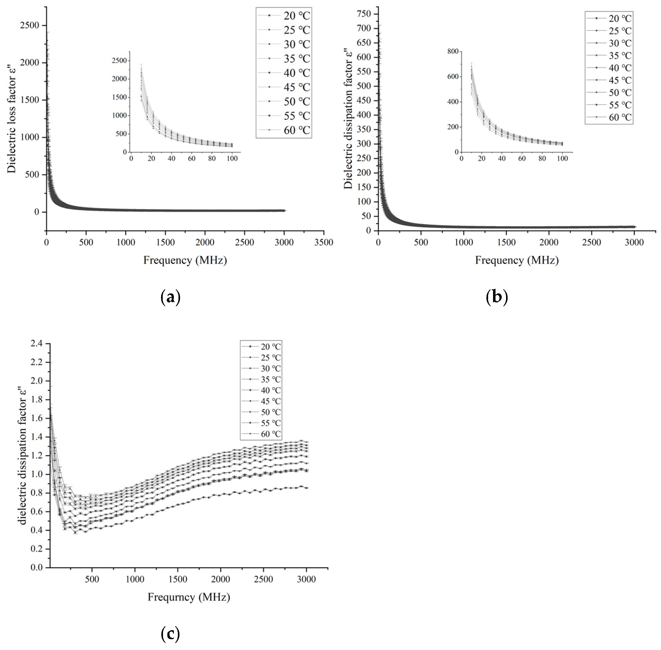 Foods 14 03287 g004 Foods 14 03287 g004