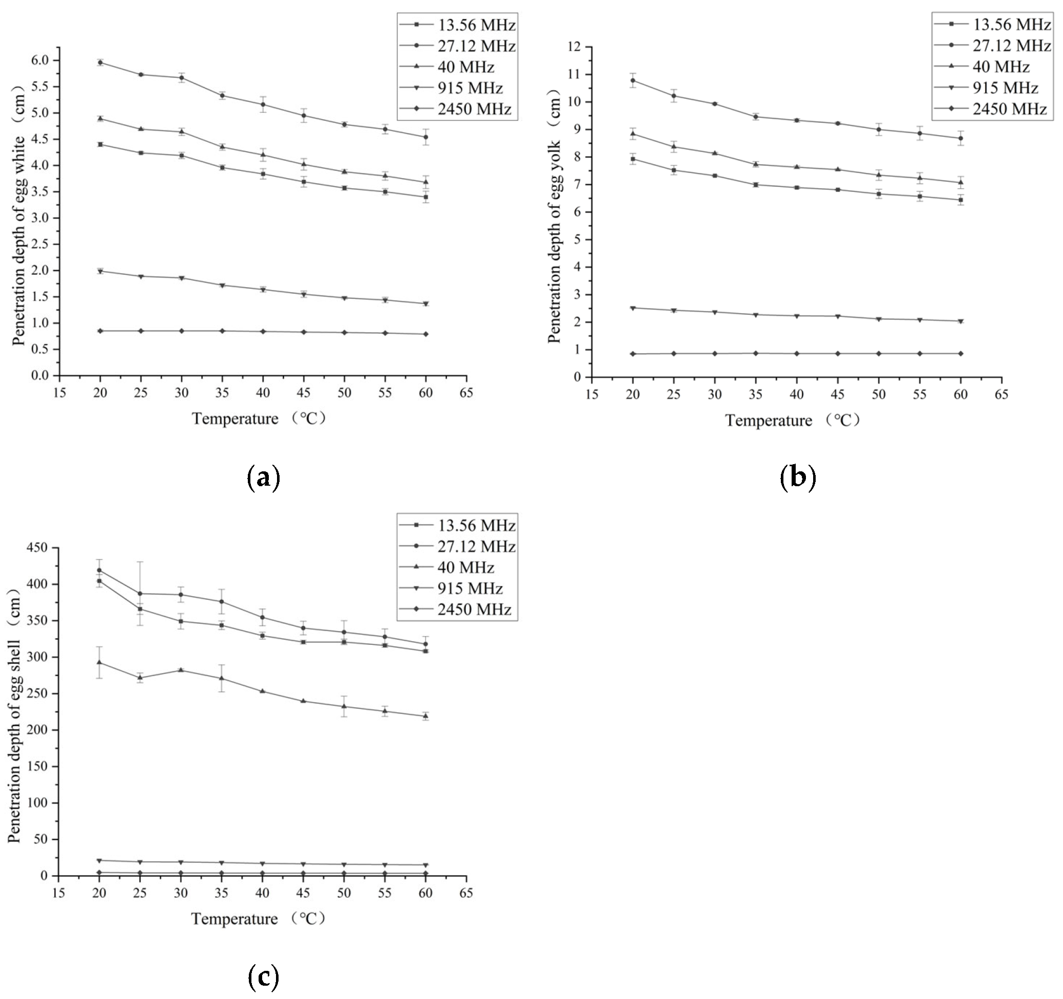 Foods 14 03287 g005 Foods 14 03287 g005