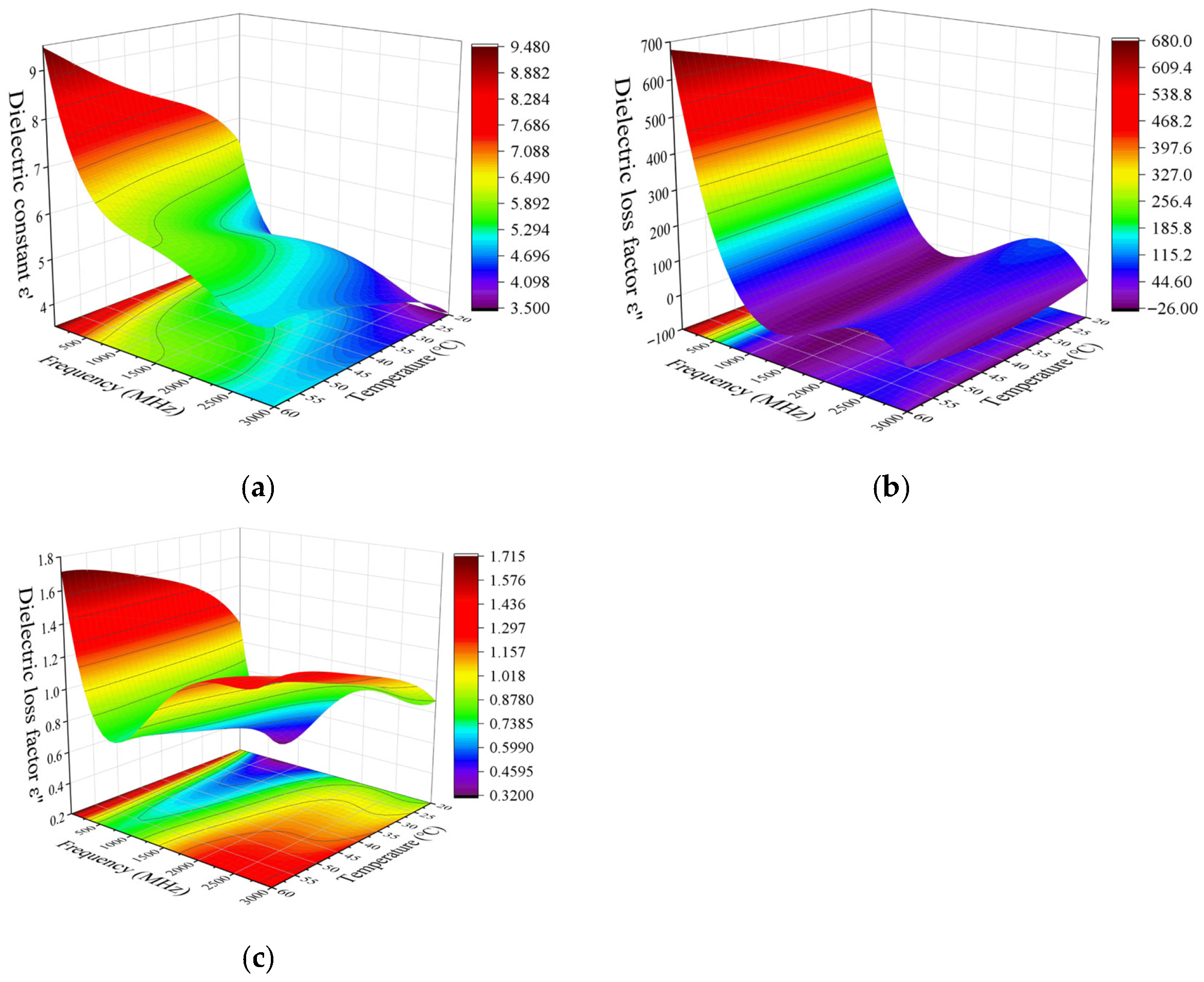 Foods 14 03287 g007 Foods 14 03287 g007