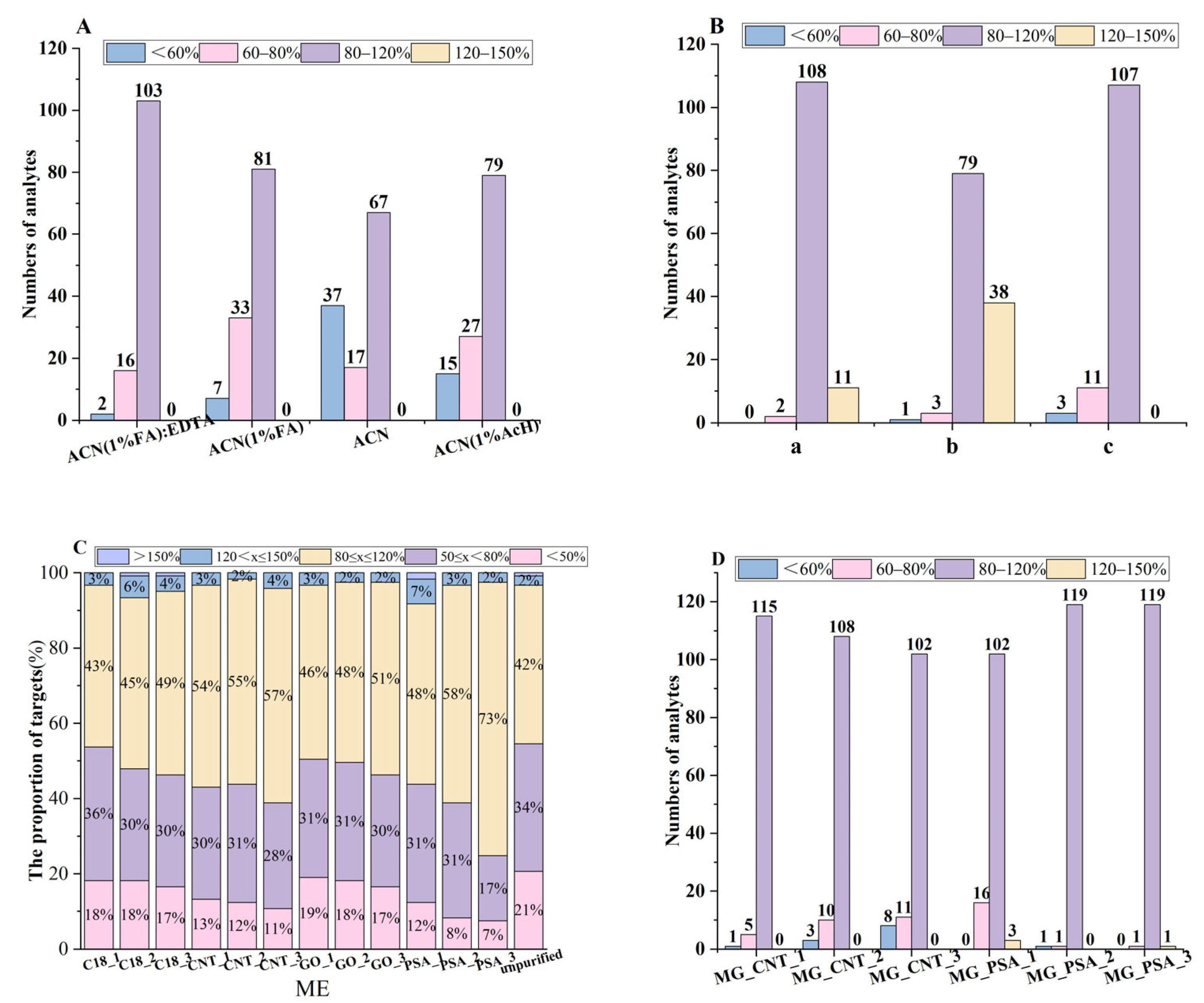 Foods 14 03288 g002 Foods 14 03288 g002