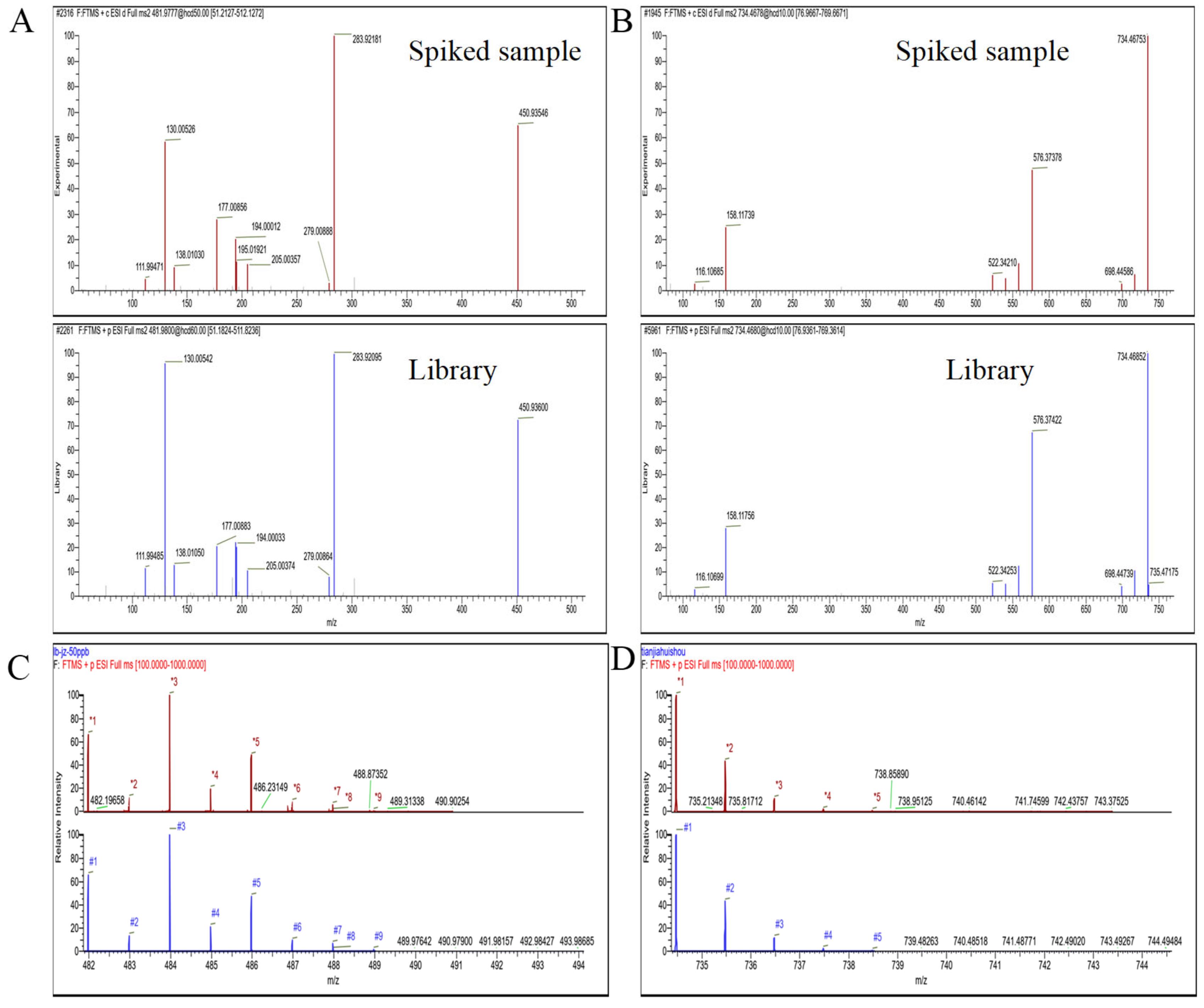 Foods 14 03288 g003 Foods 14 03288 g003